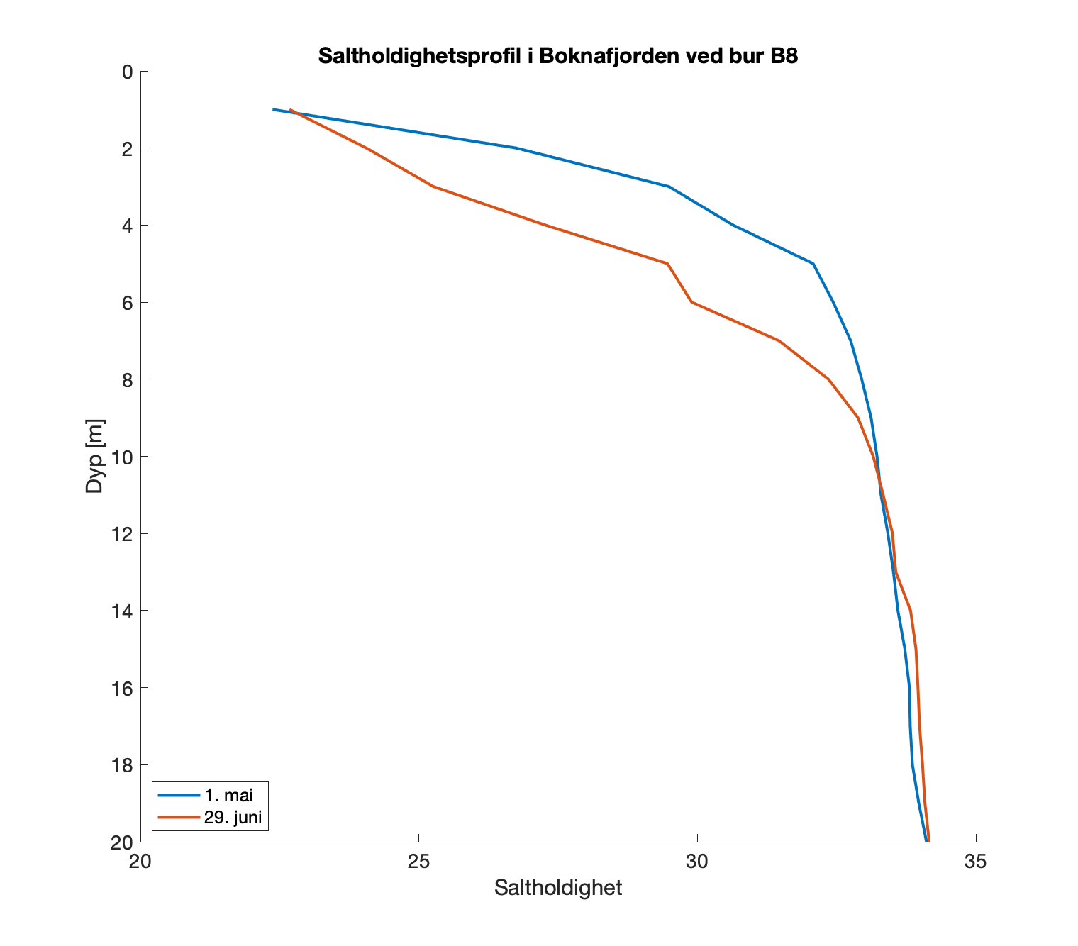 fig06_Sprofil_B08.png