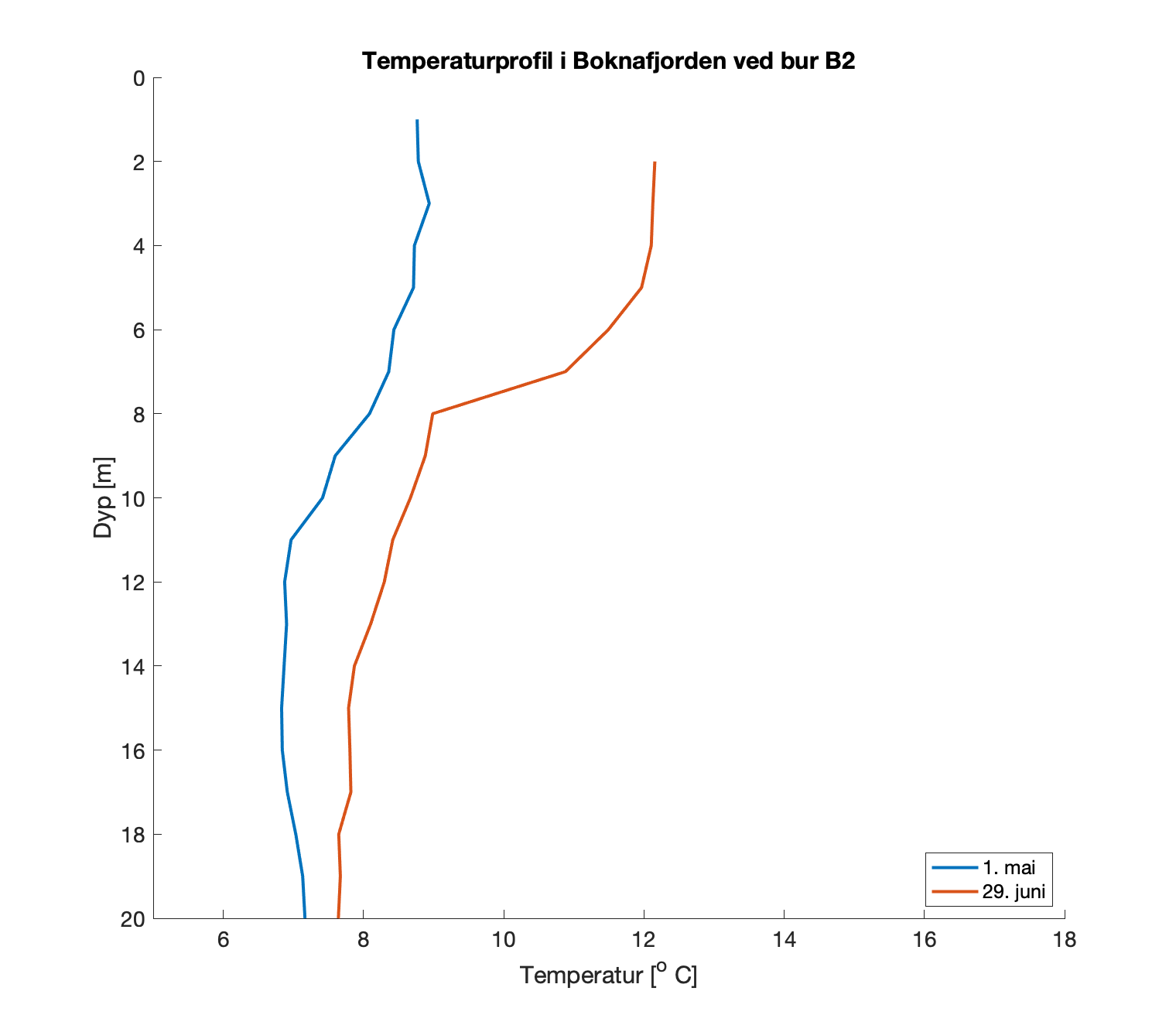 fig07_Tprofil_B02.png