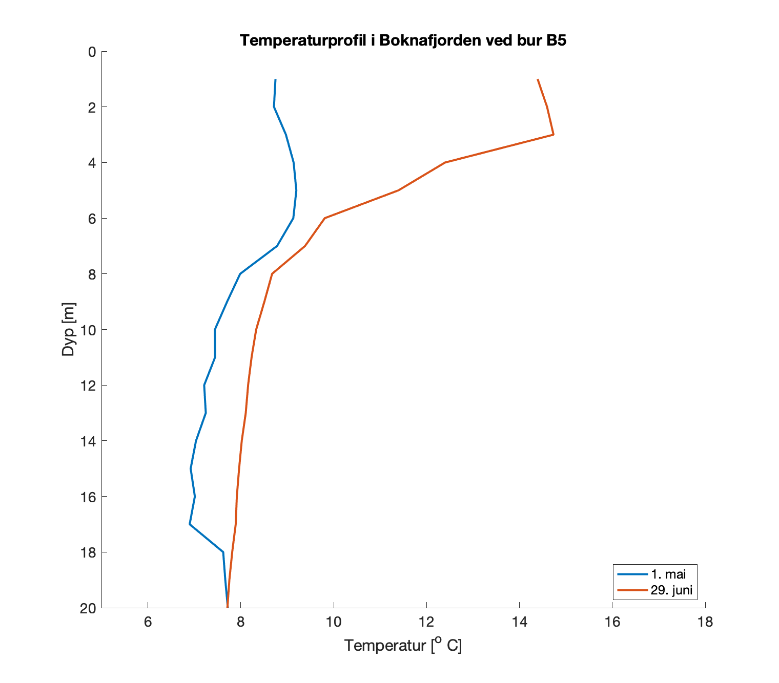 fig07_Tprofil_B05.png