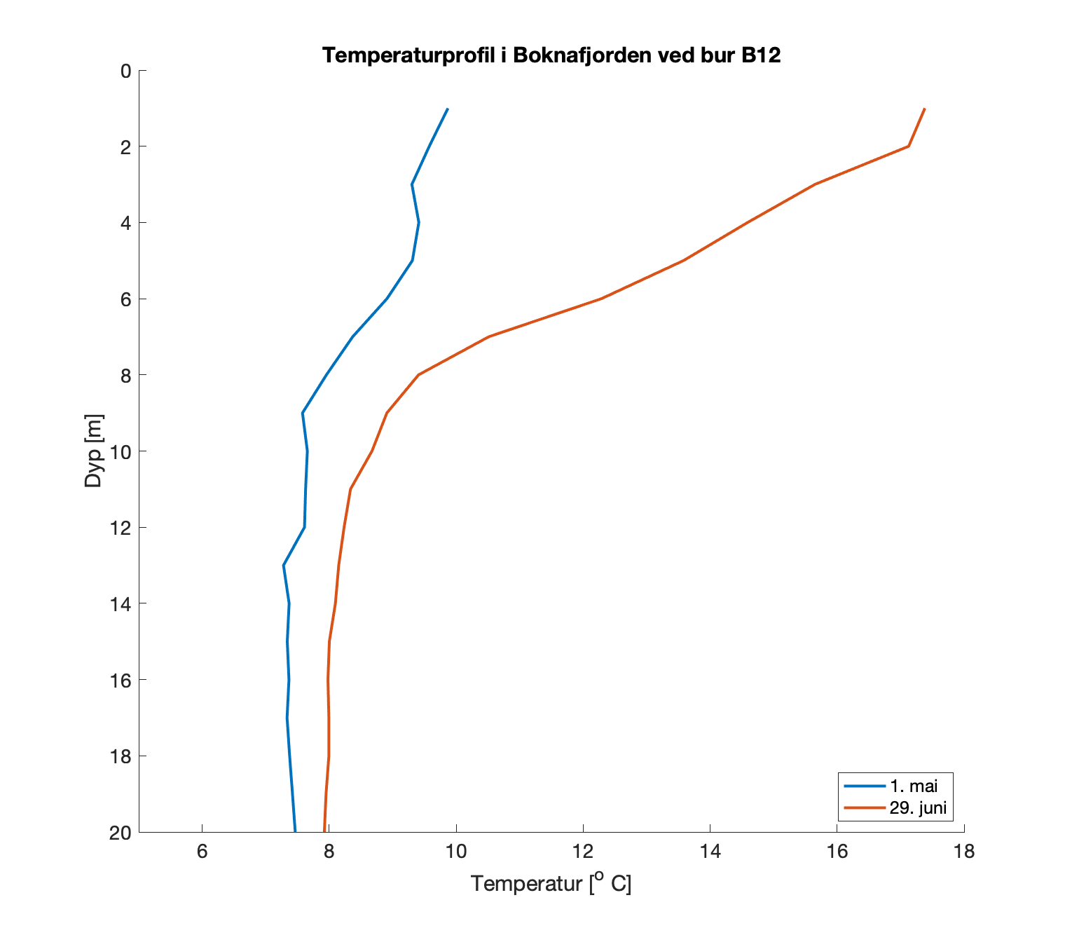 fig07_Tprofil_B12.png