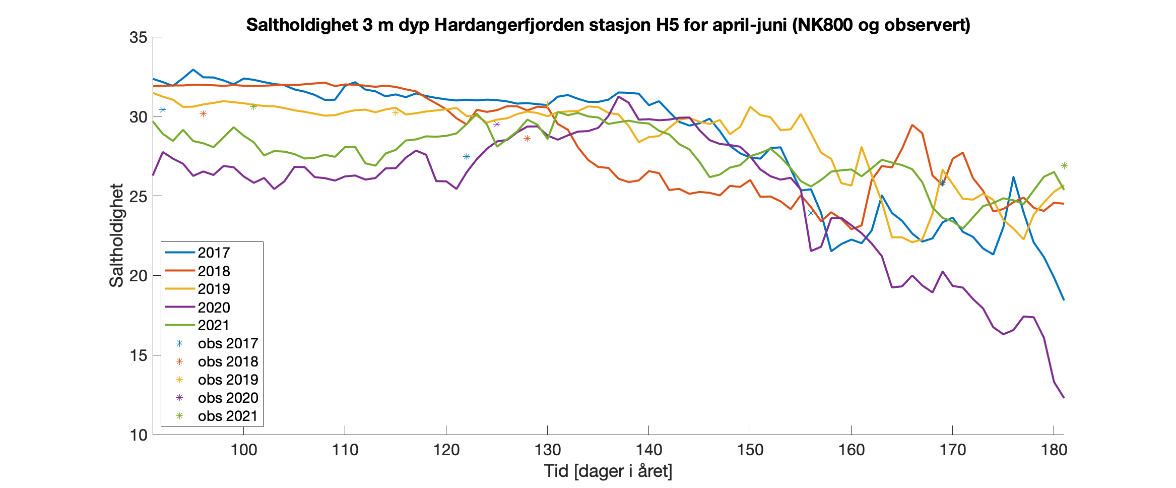 fig11_S_vaar_3m_H5.png