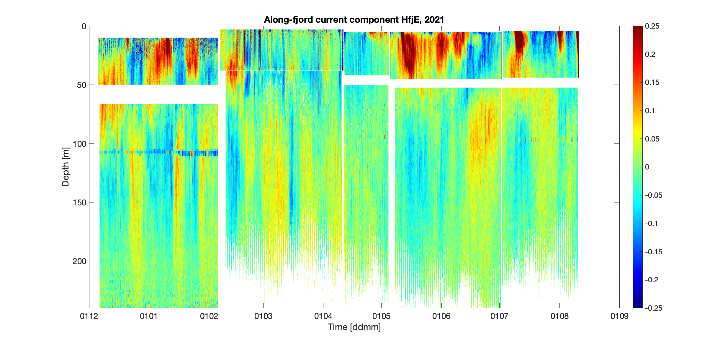 fig13_Vlangs_HfjE_2021.png