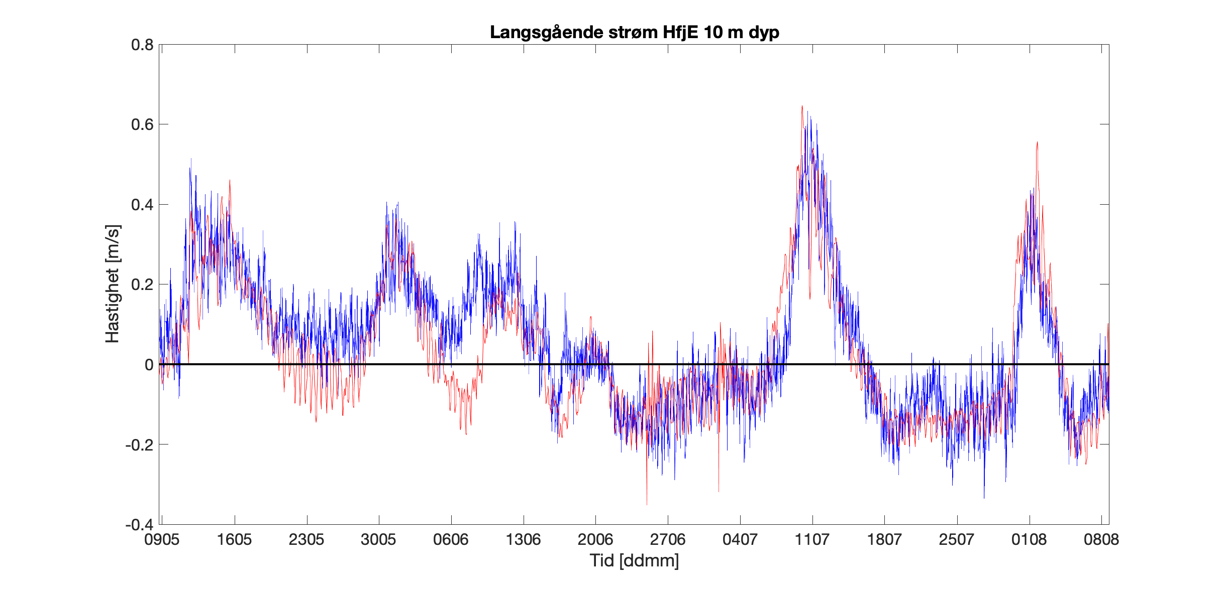 fig15_HfjE_VL_10m.png