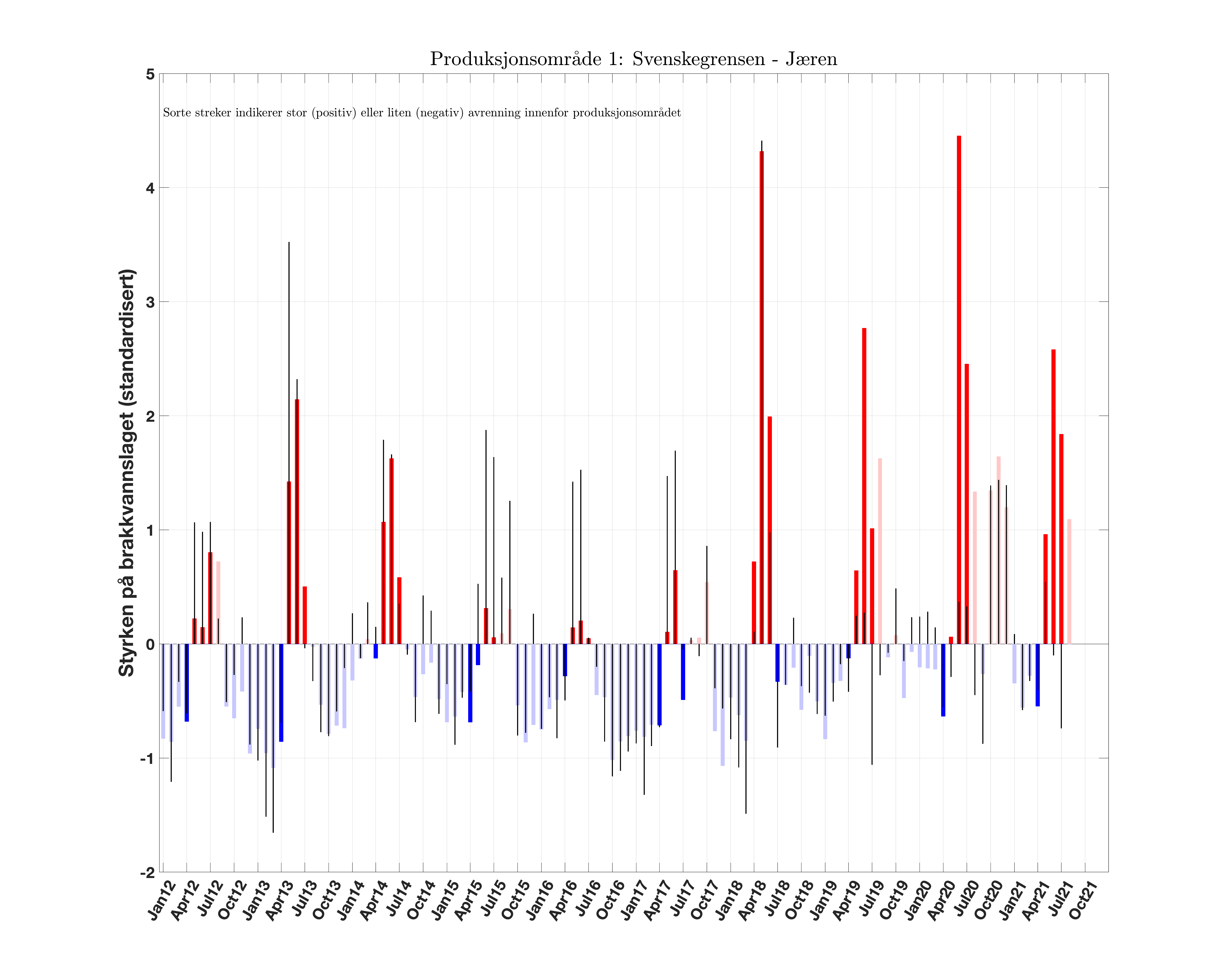 prodarea_01_brakkvannsstyrke_anomali_Scrit20_runoff.png