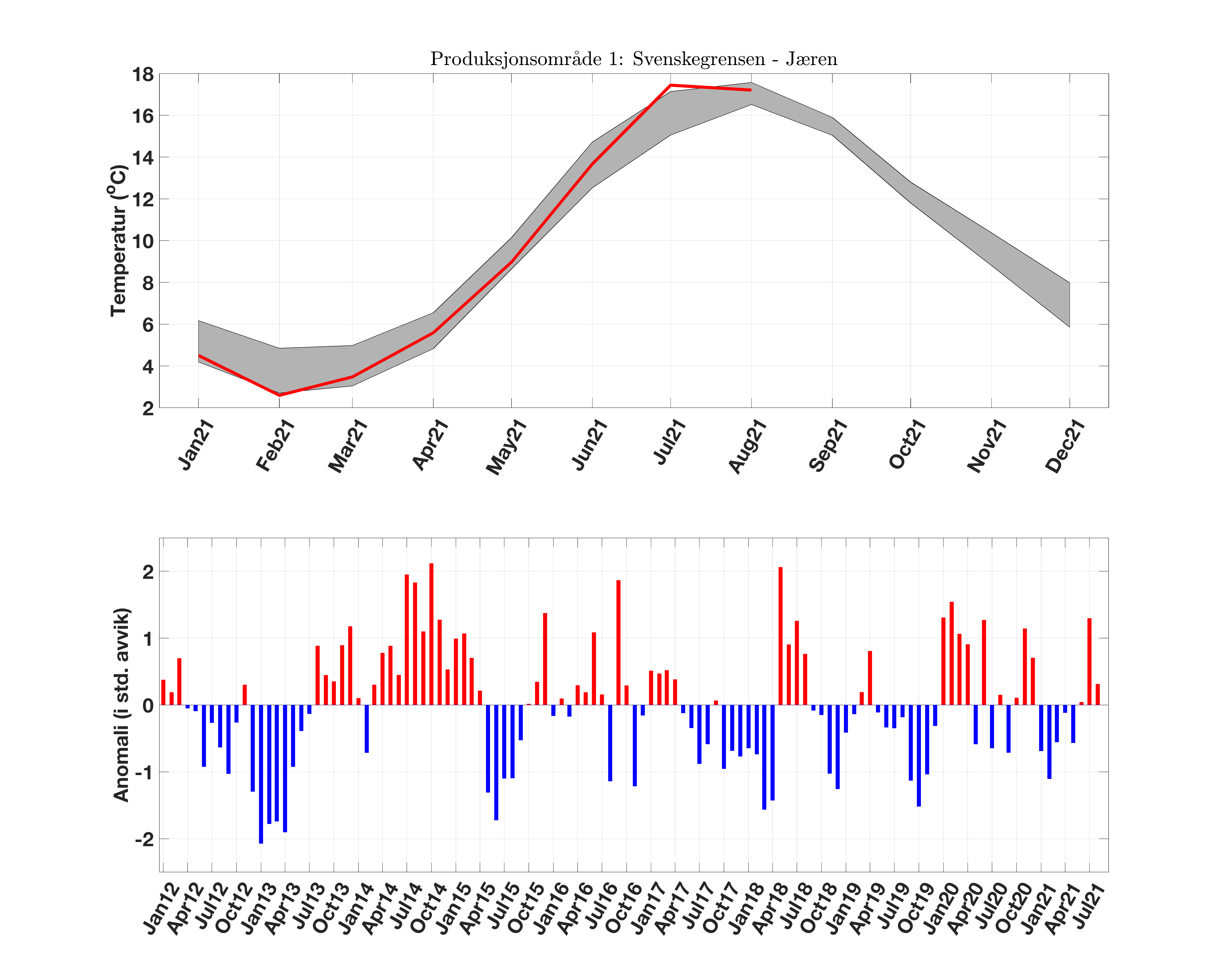 prodarea_01_temperatur_anomali.png