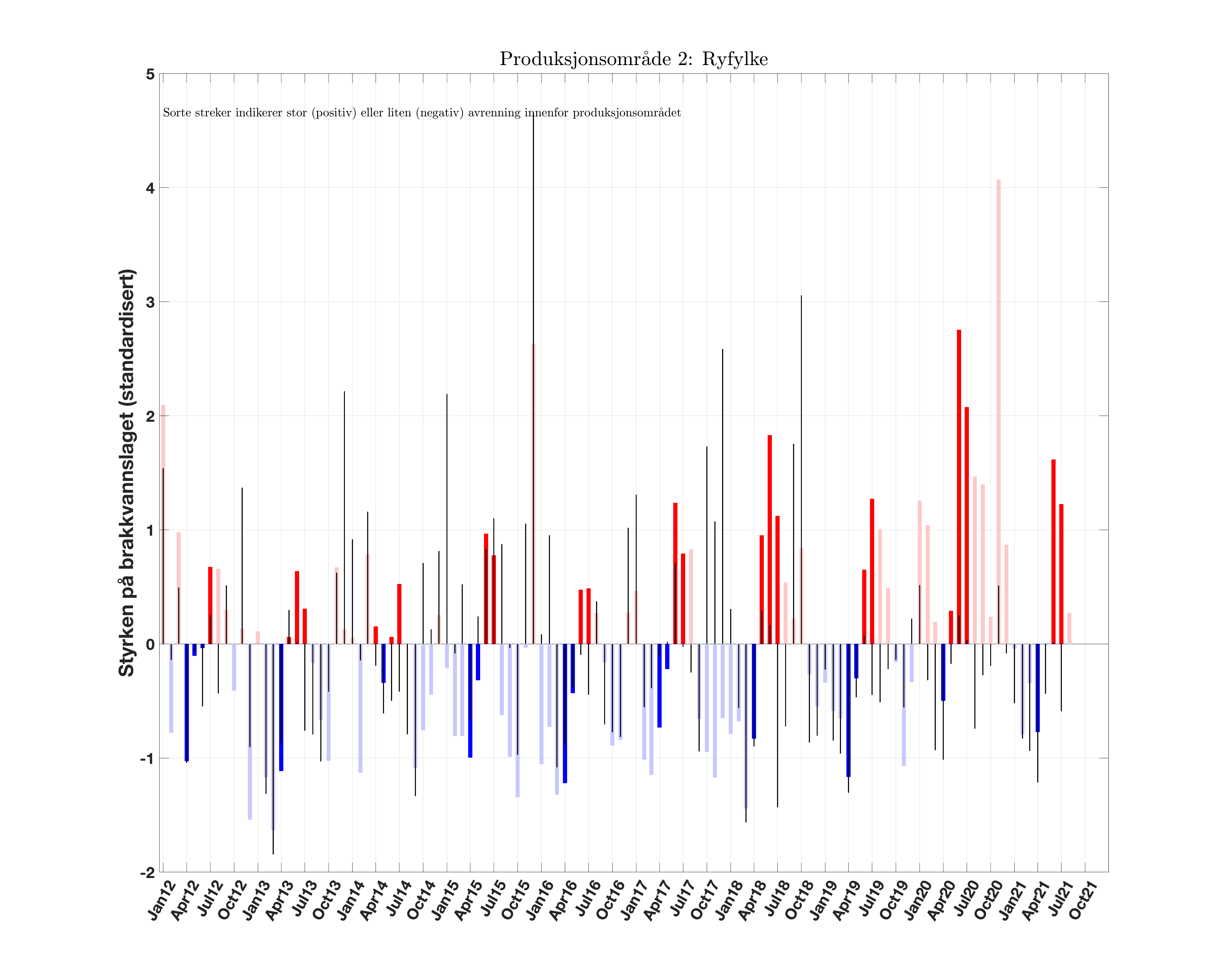 prodarea_02_brakkvannsstyrke_anomali_Scrit20_runoff.png