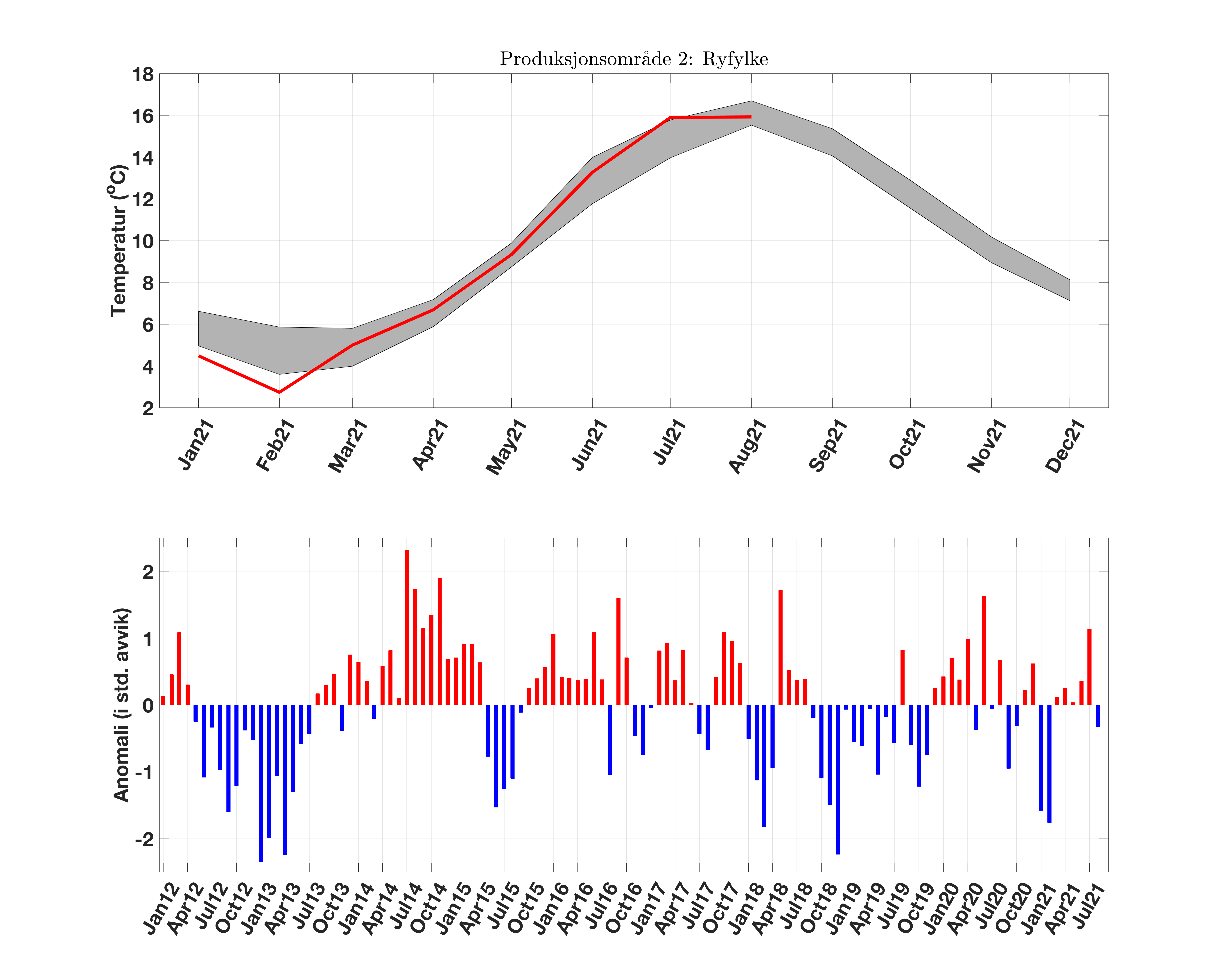 prodarea_02_temperatur_anomali.png