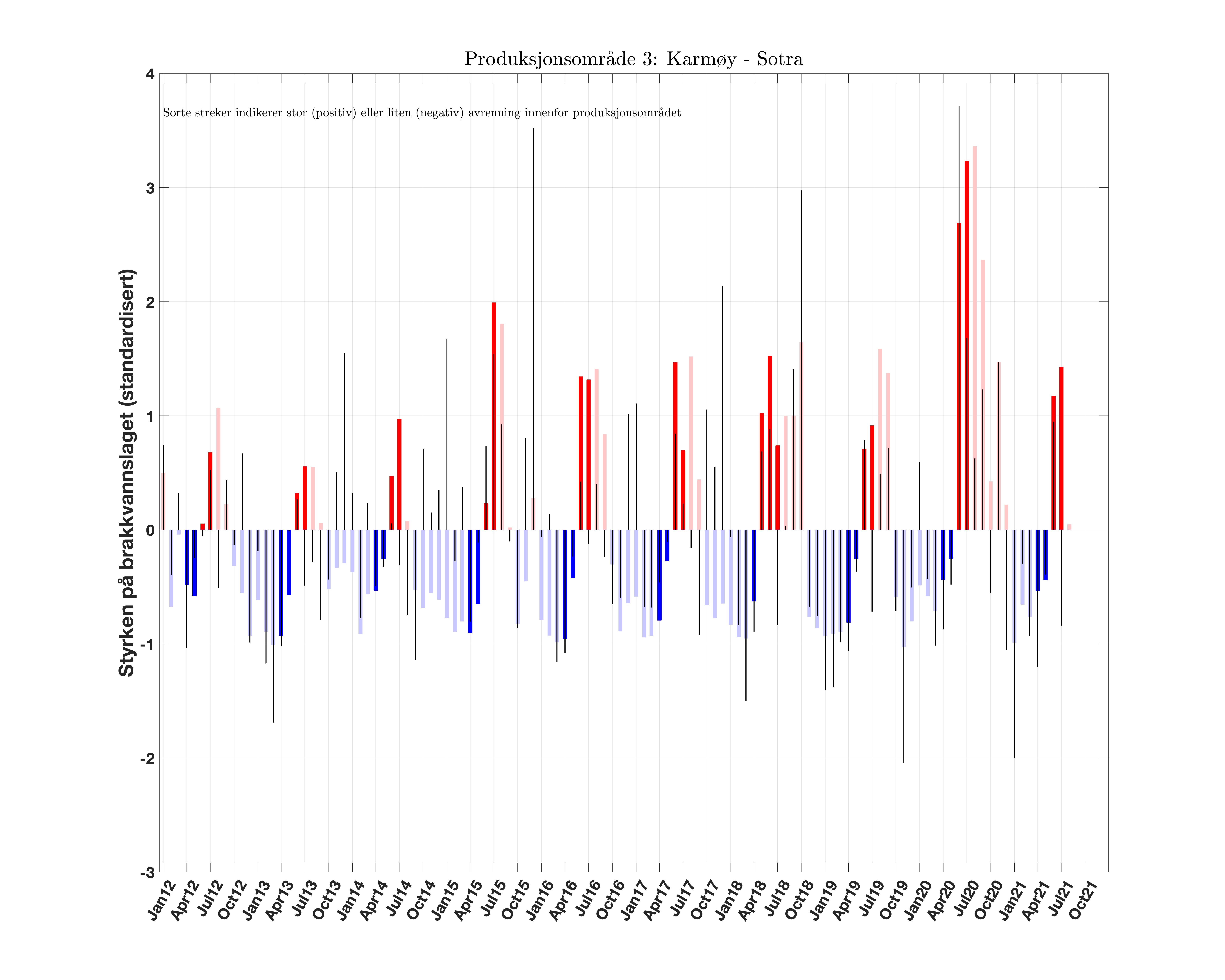 prodarea_03_brakkvannsstyrke_anomali_Scrit20_runoff.png