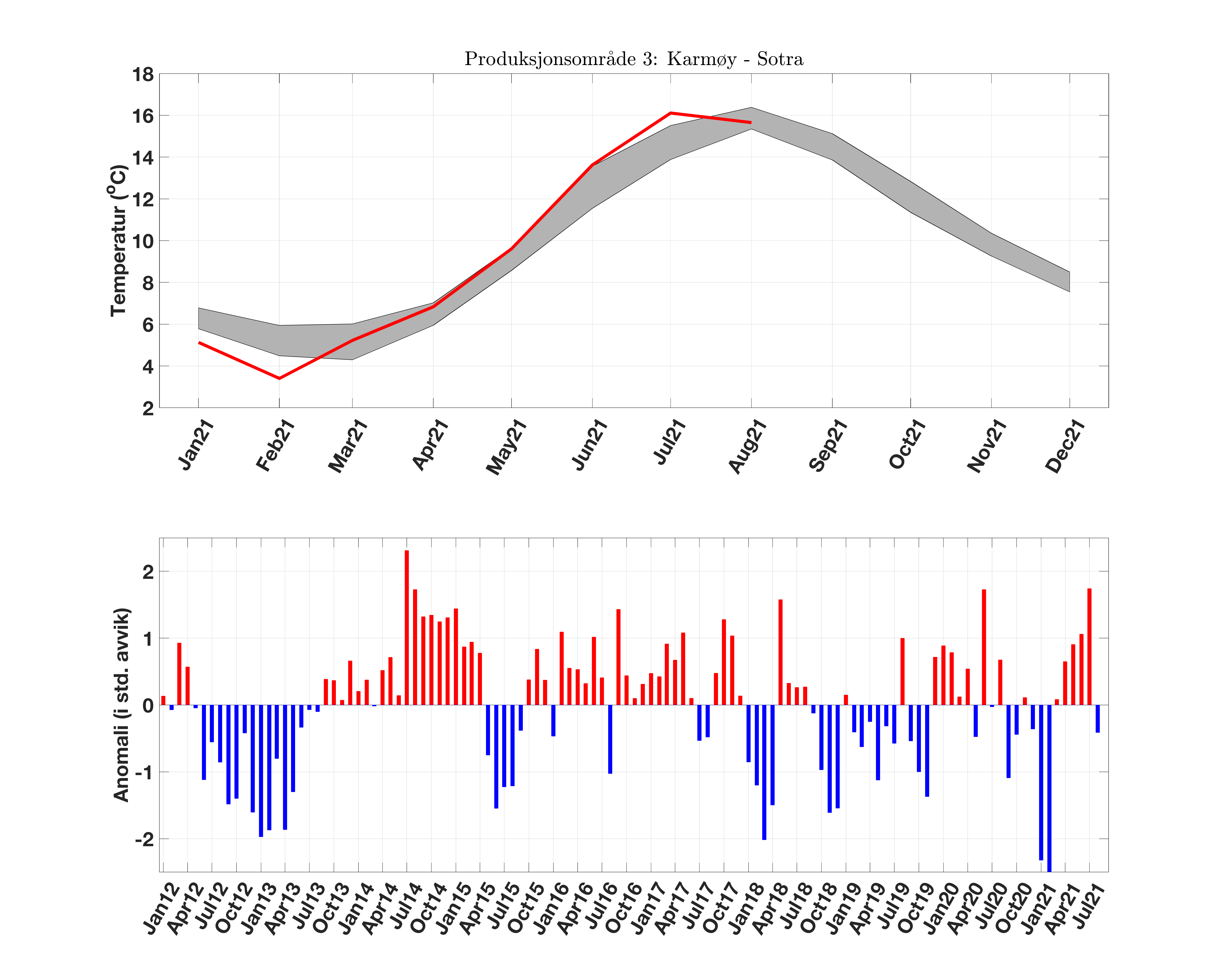 prodarea_03_temperatur_anomali.png