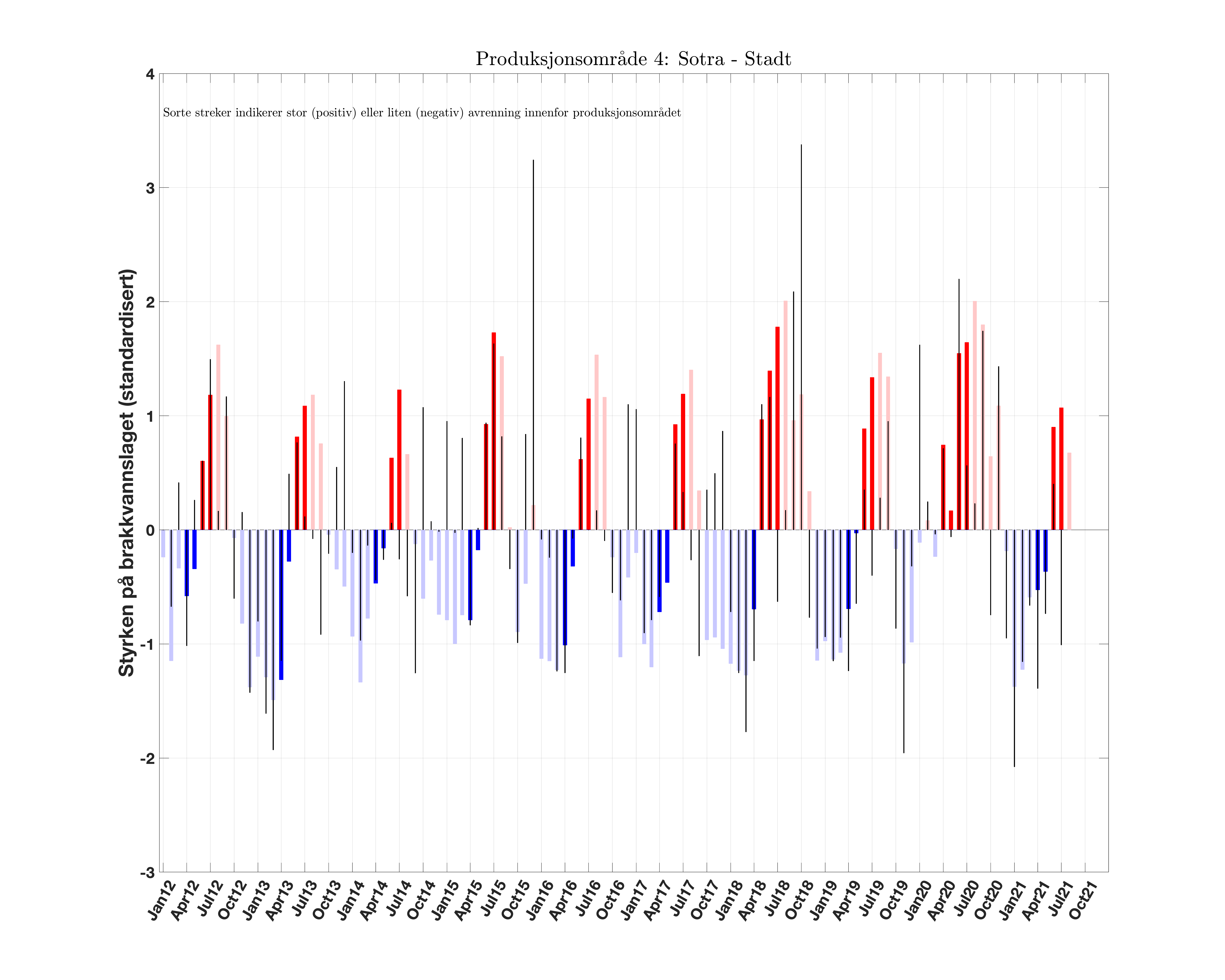 prodarea_04_brakkvannsstyrke_anomali_Scrit20_runoff.png