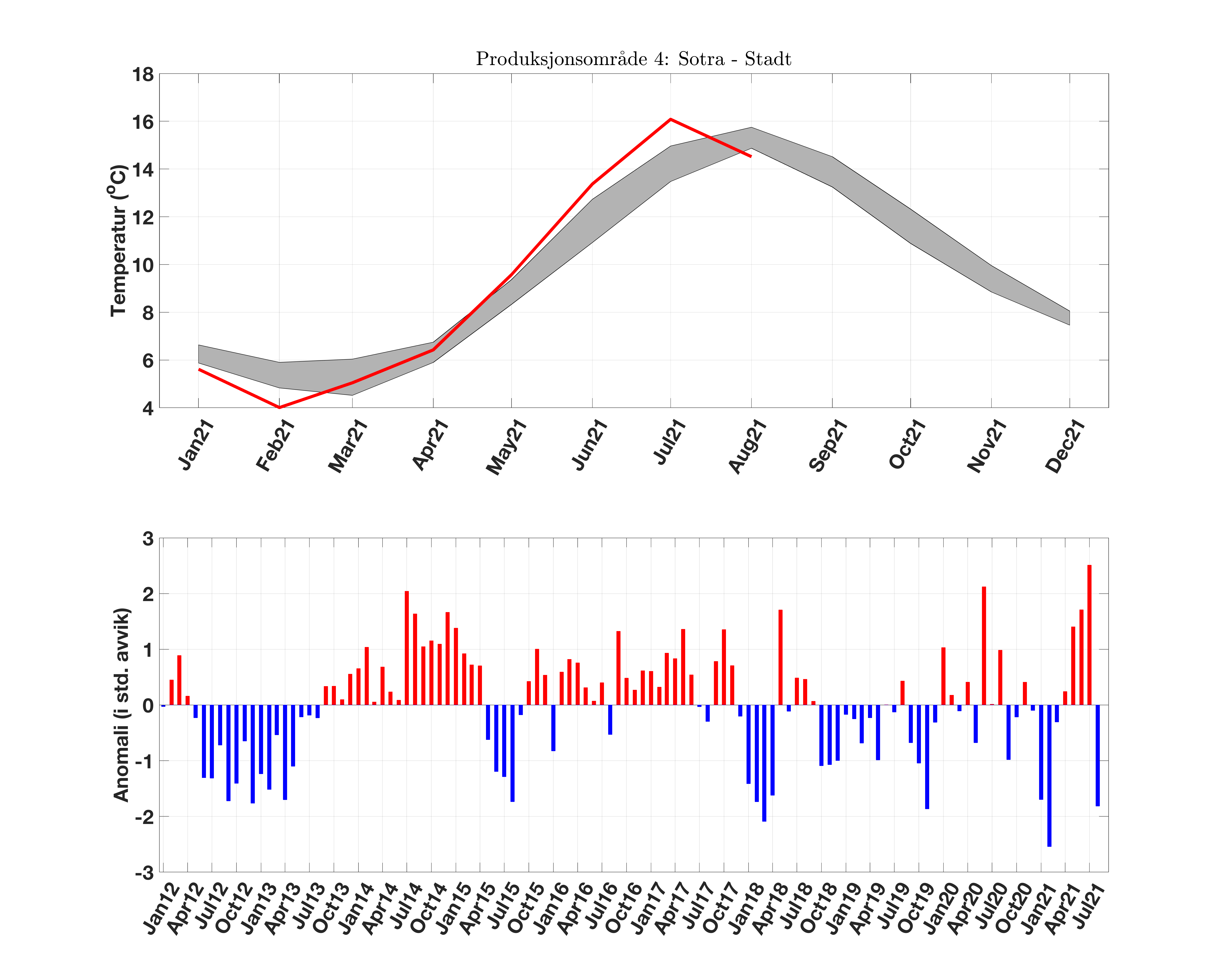 prodarea_04_temperatur_anomali.png