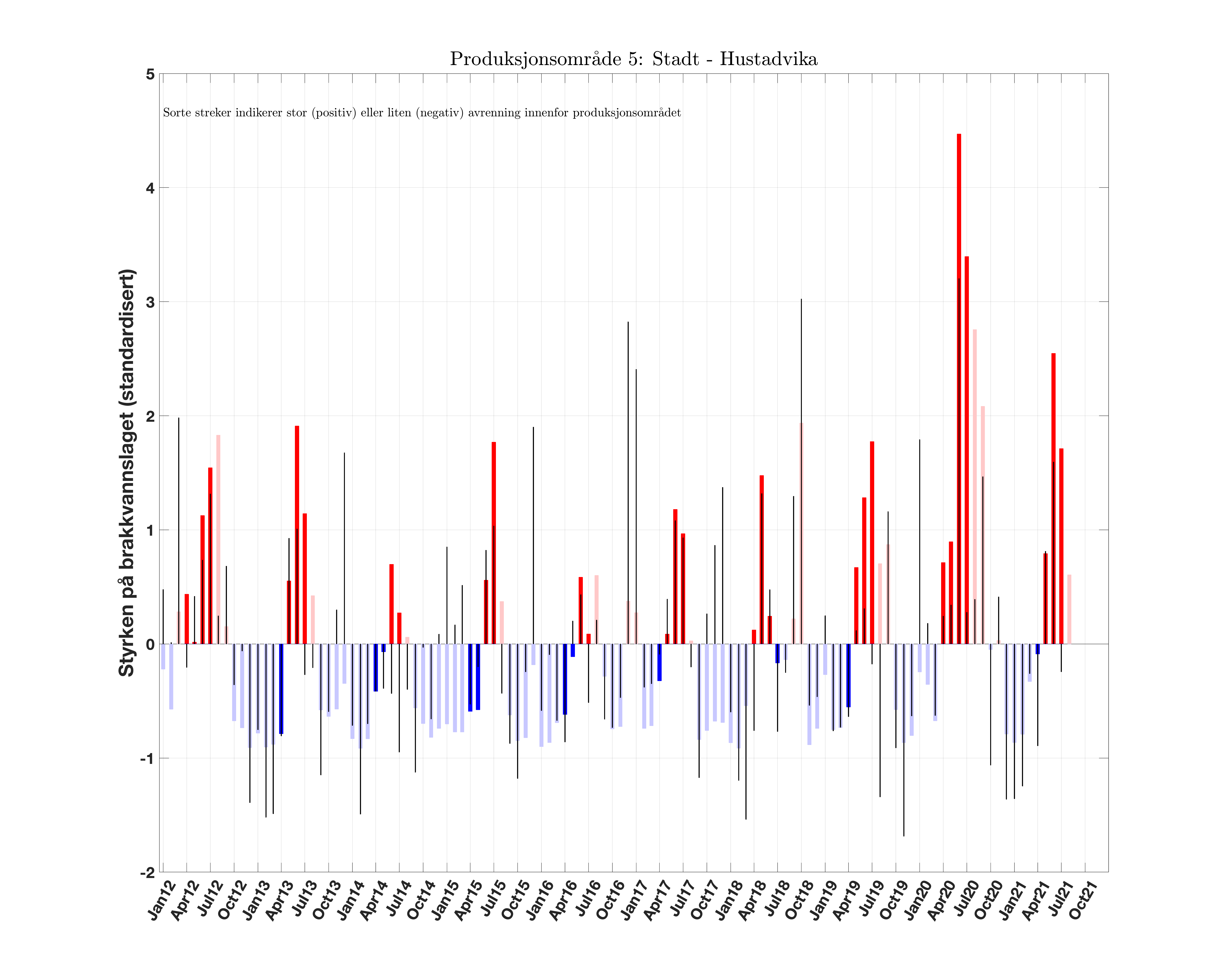 prodarea_05_brakkvannsstyrke_anomali_Scrit20_runoff.png