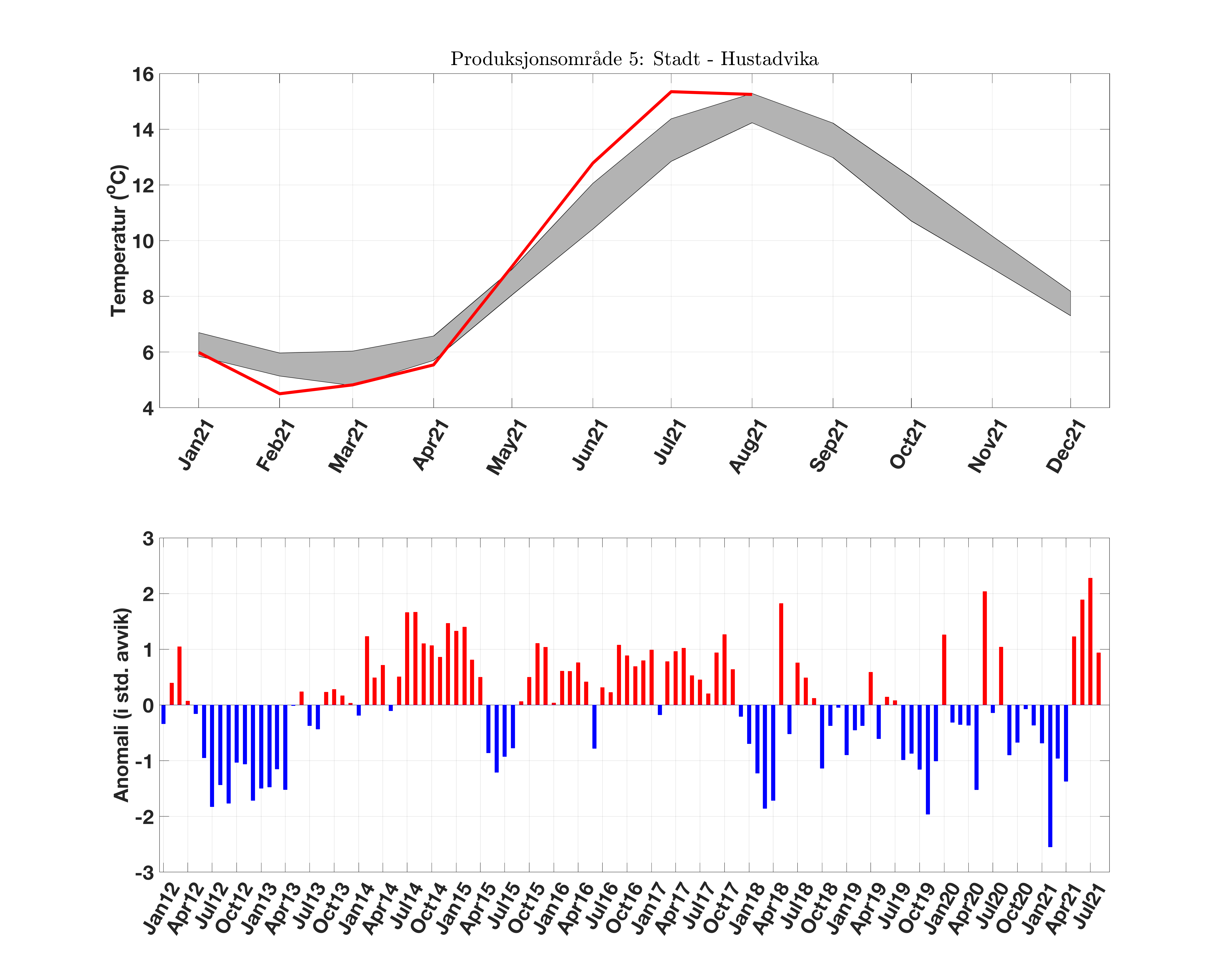 prodarea_05_temperatur_anomali.png