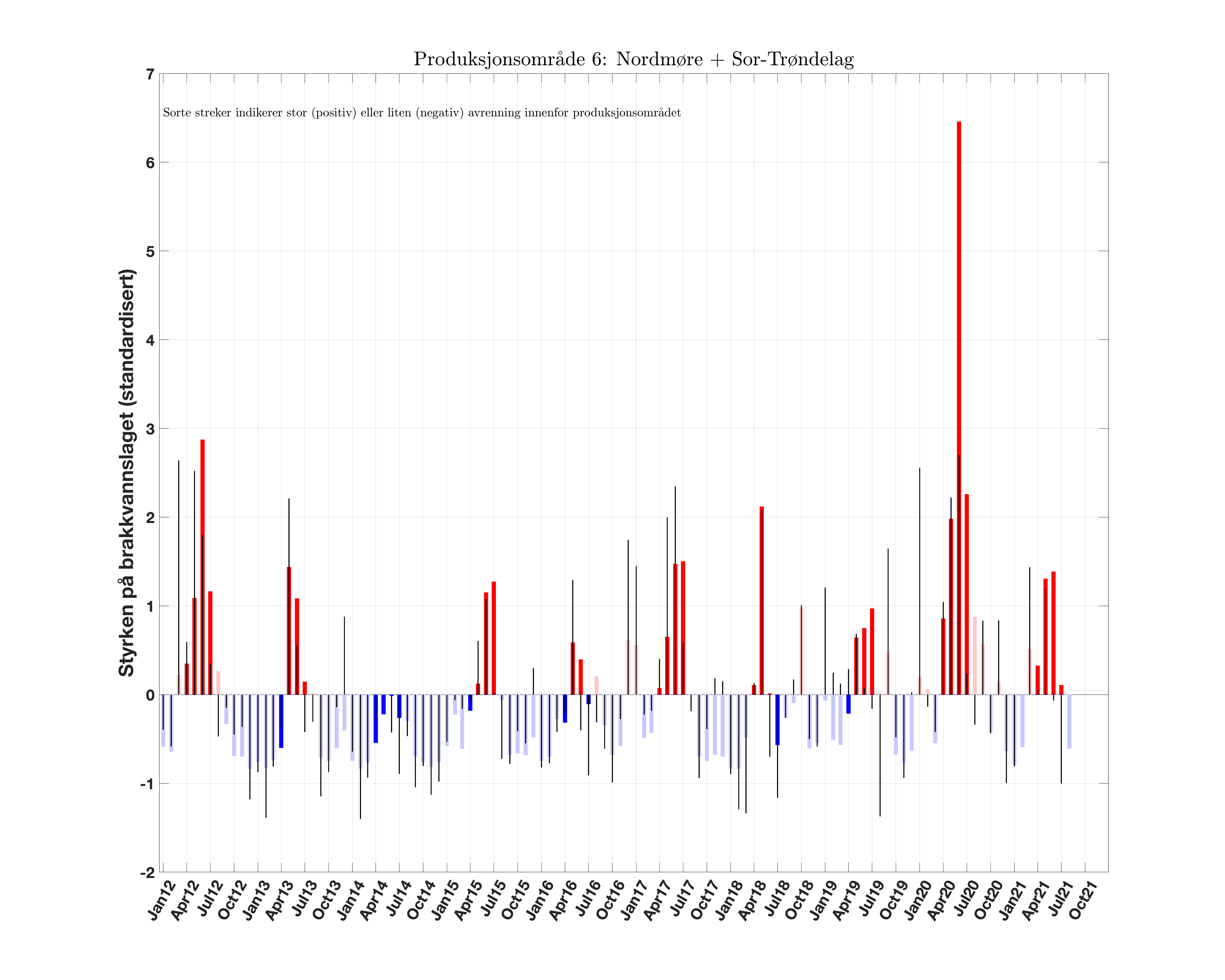 prodarea_06_brakkvannsstyrke_anomali_Scrit20_runoff.png