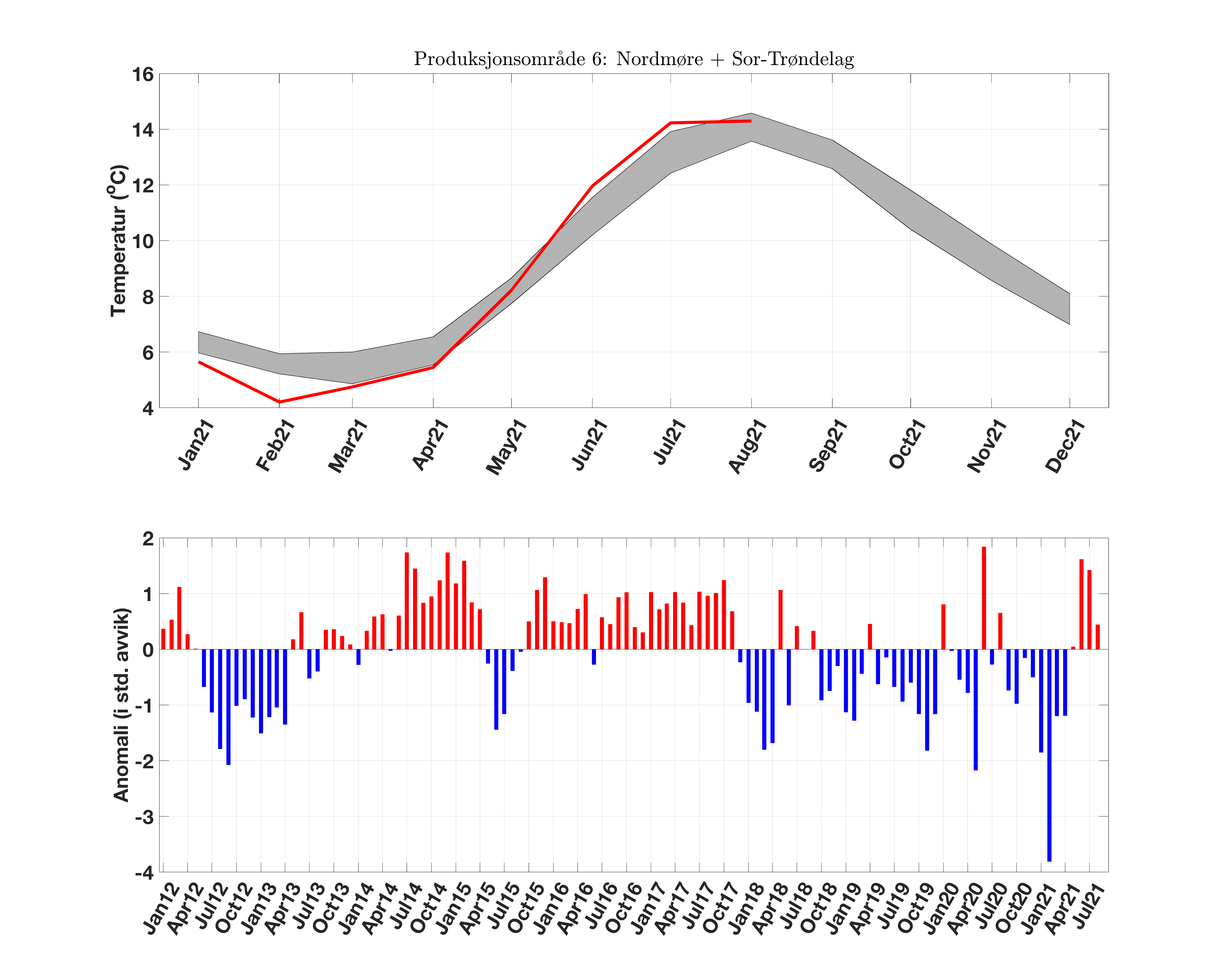 prodarea_06_temperatur_anomali.png