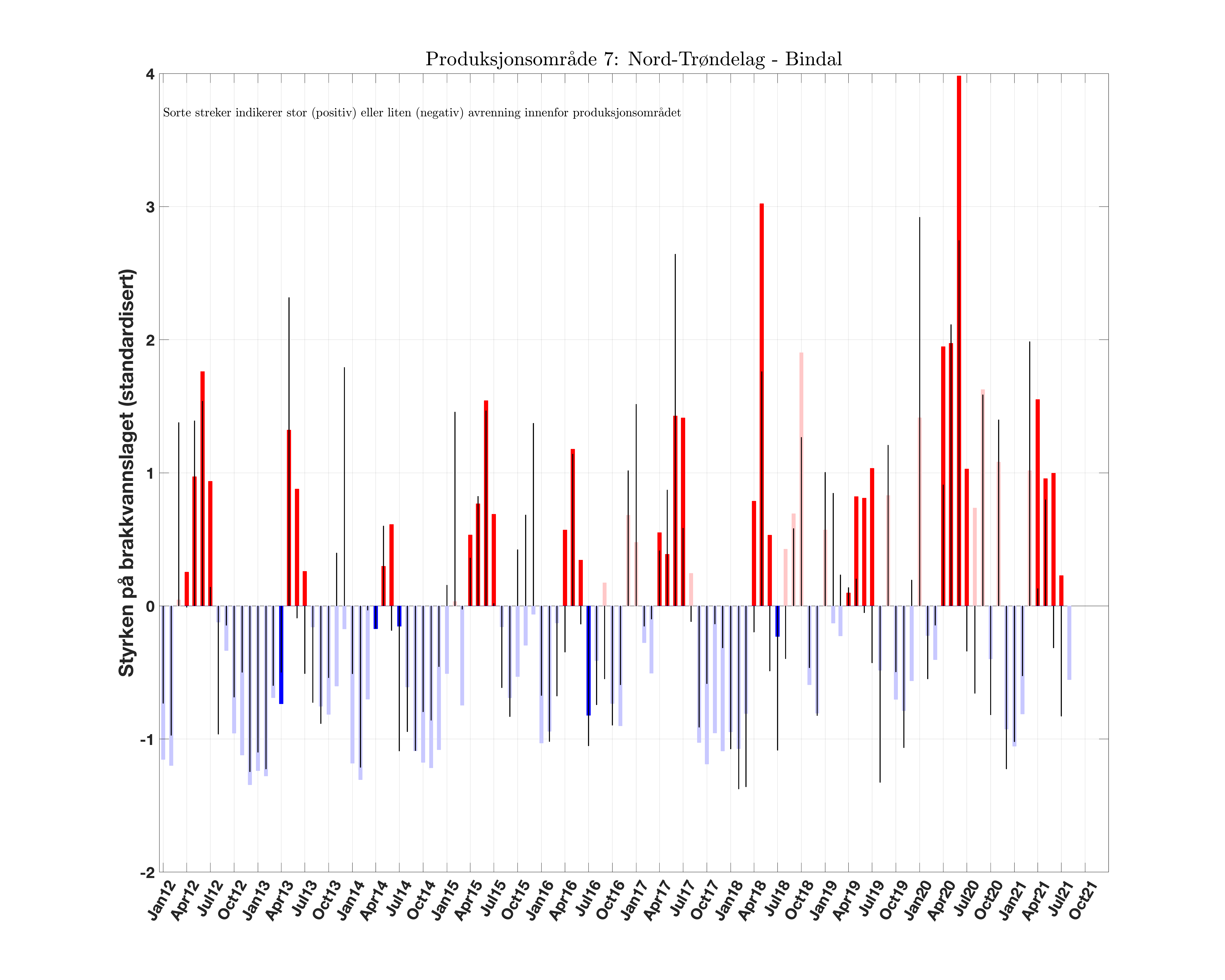 prodarea_07_brakkvannsstyrke_anomali_Scrit20_runoff.png