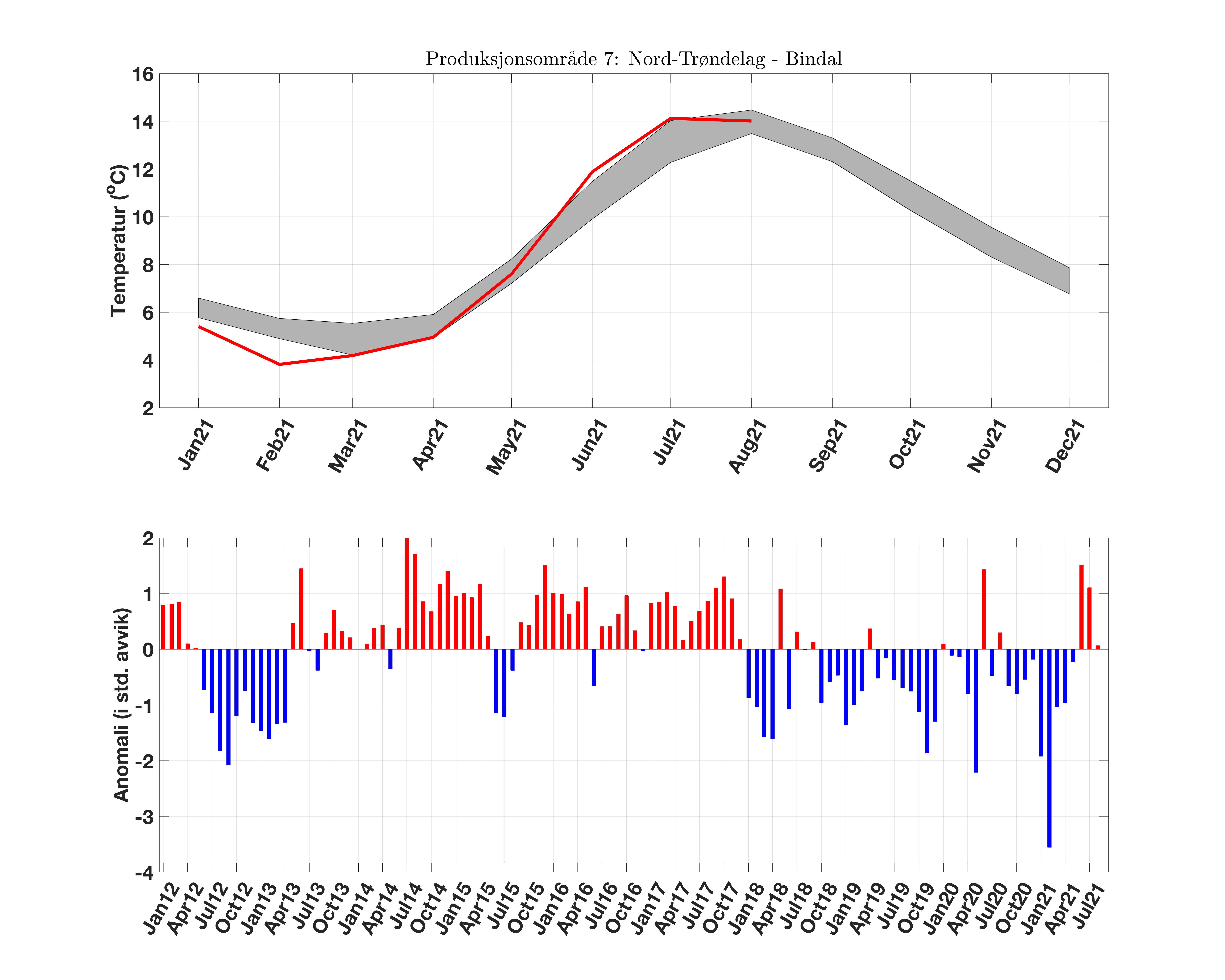 prodarea_07_temperatur_anomali.png