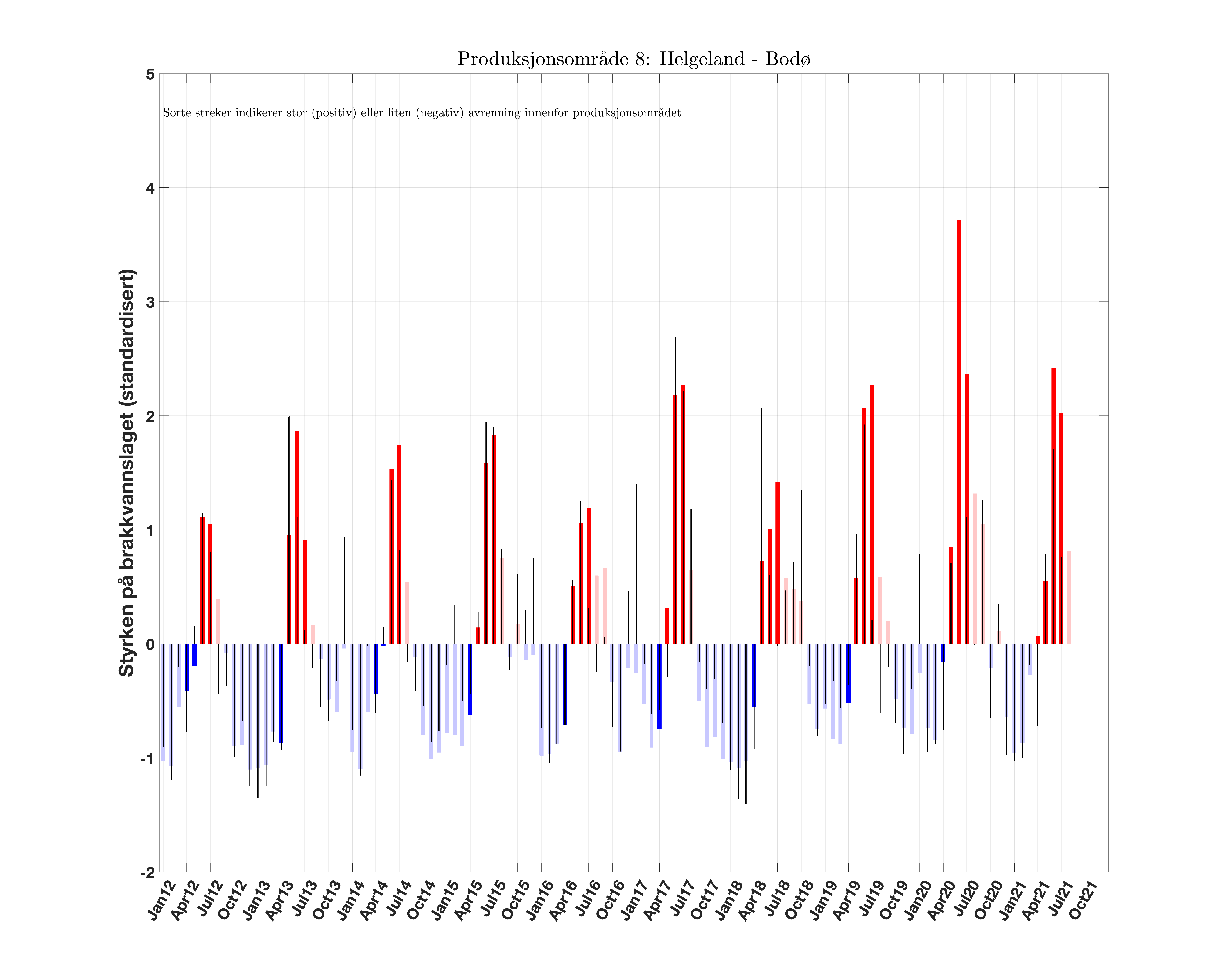 prodarea_08_brakkvannsstyrke_anomali_Scrit20_runoff.png