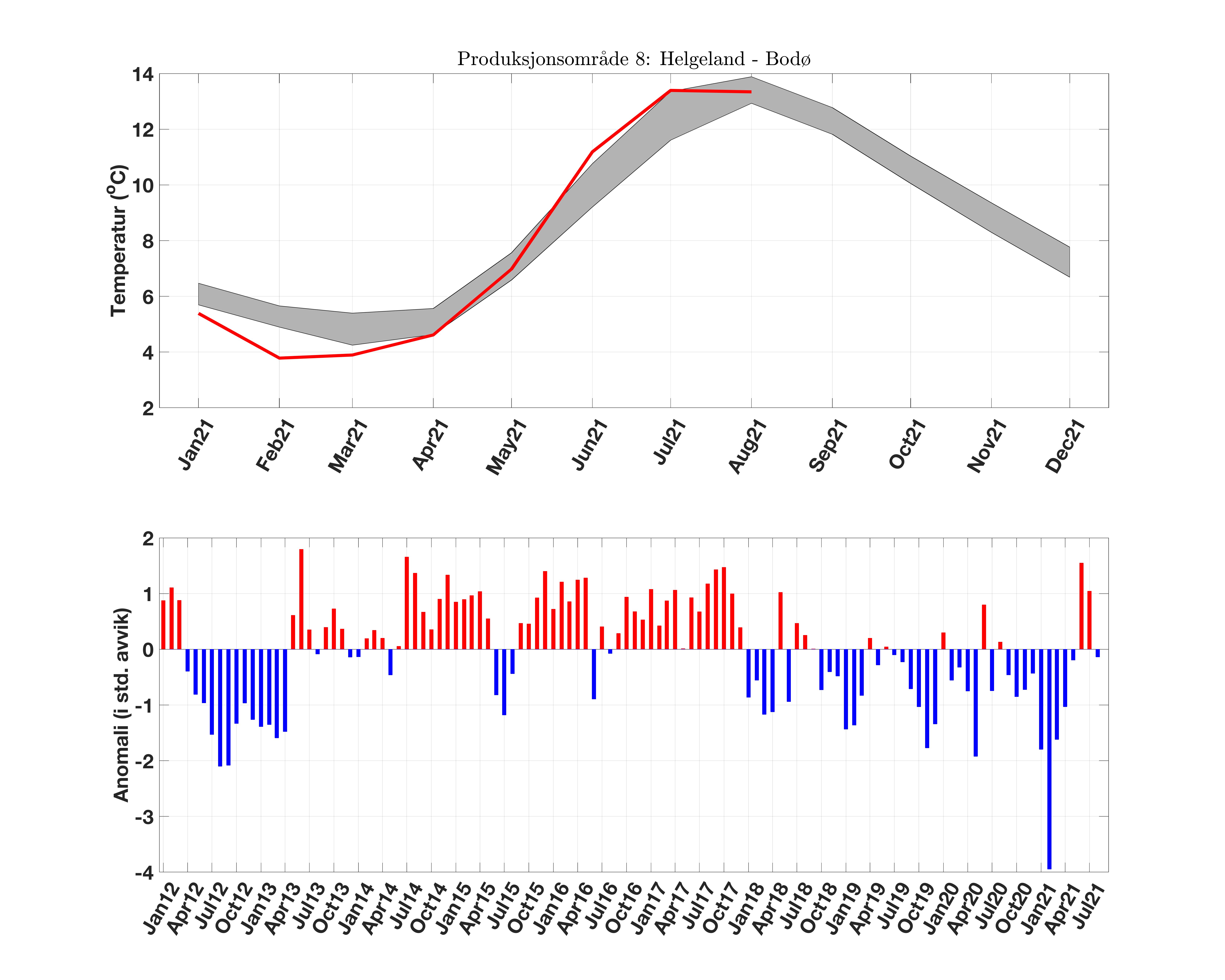 prodarea_08_temperatur_anomali.png