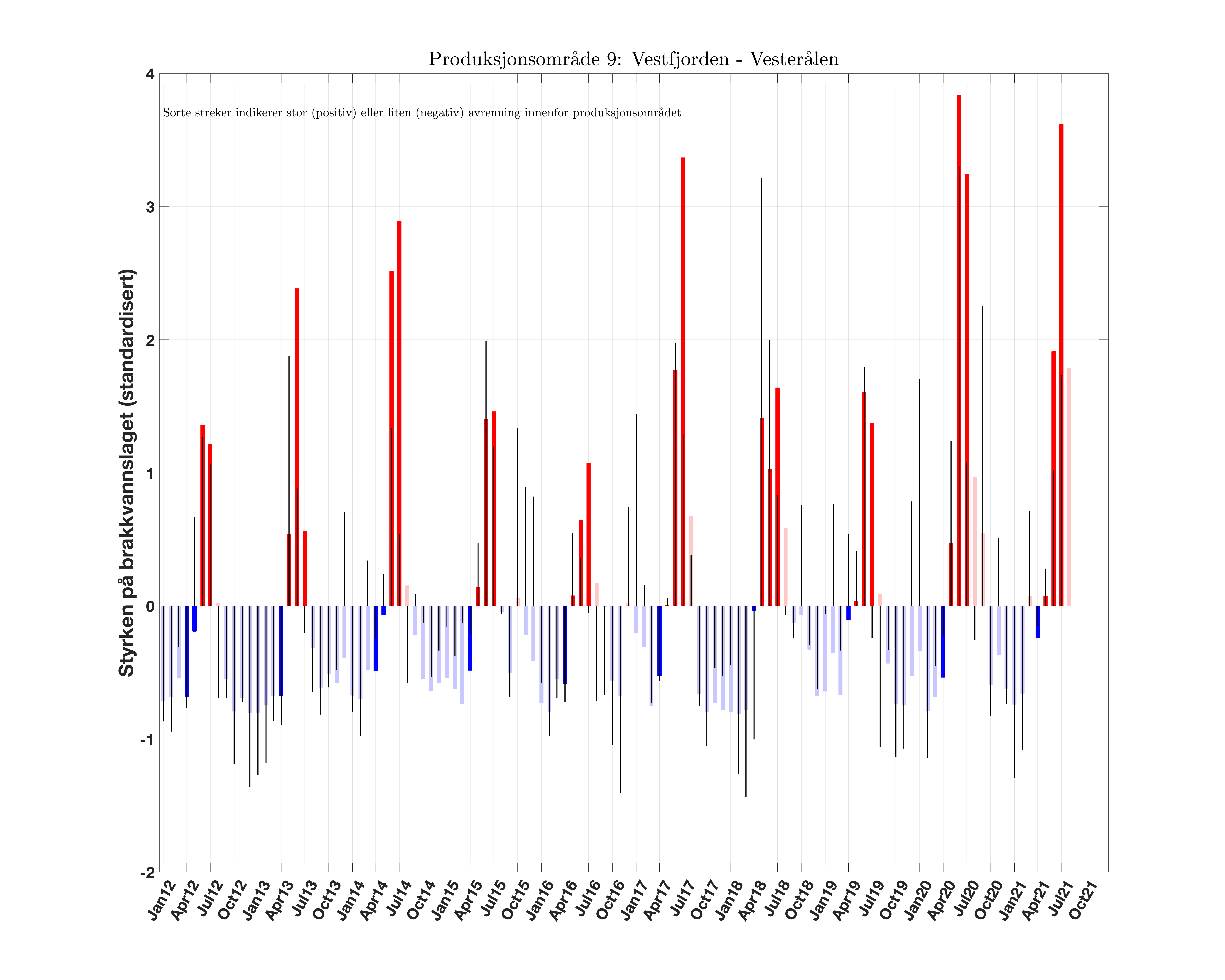 prodarea_09_brakkvannsstyrke_anomali_Scrit20_runoff.png