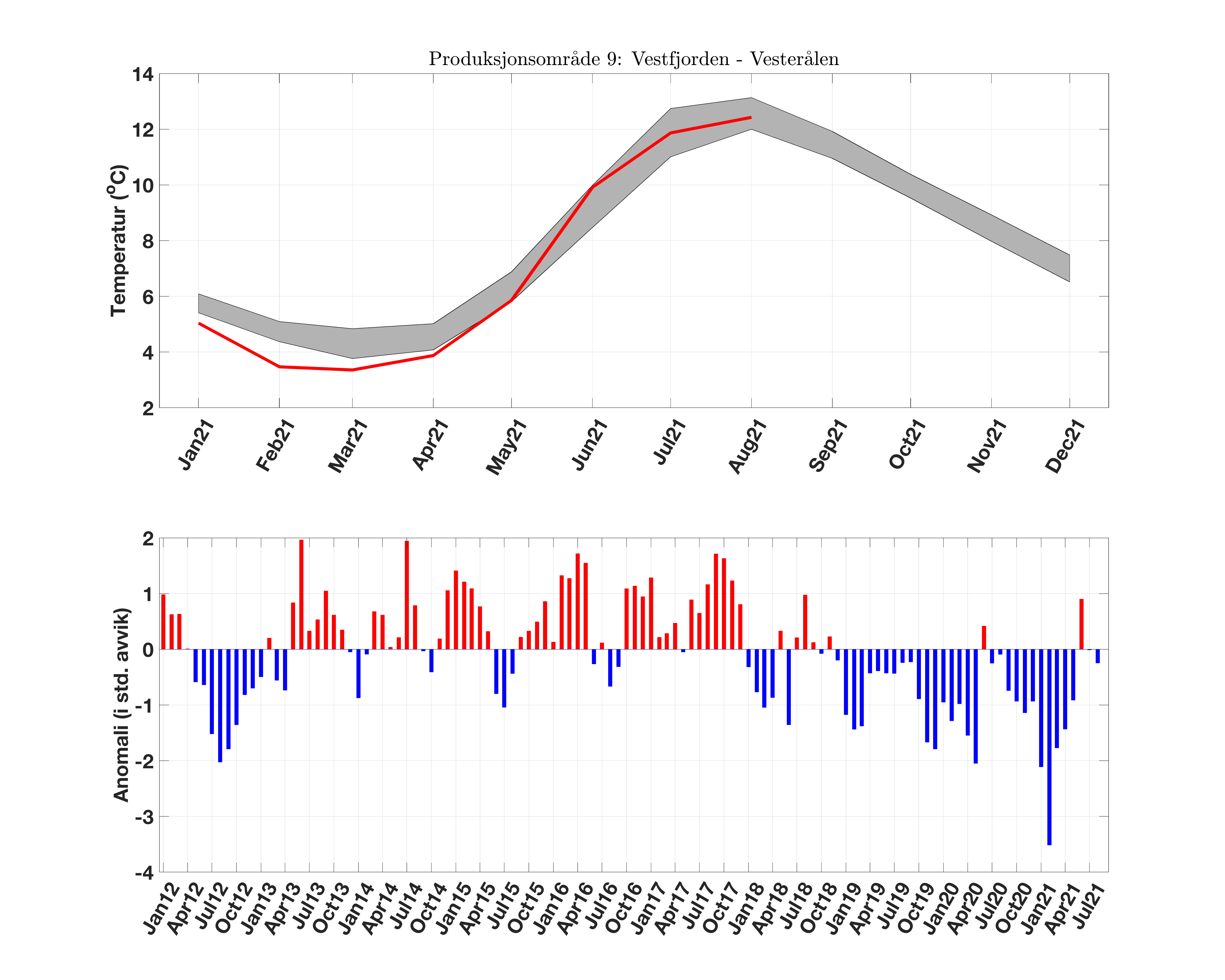 prodarea_09_temperatur_anomali.png