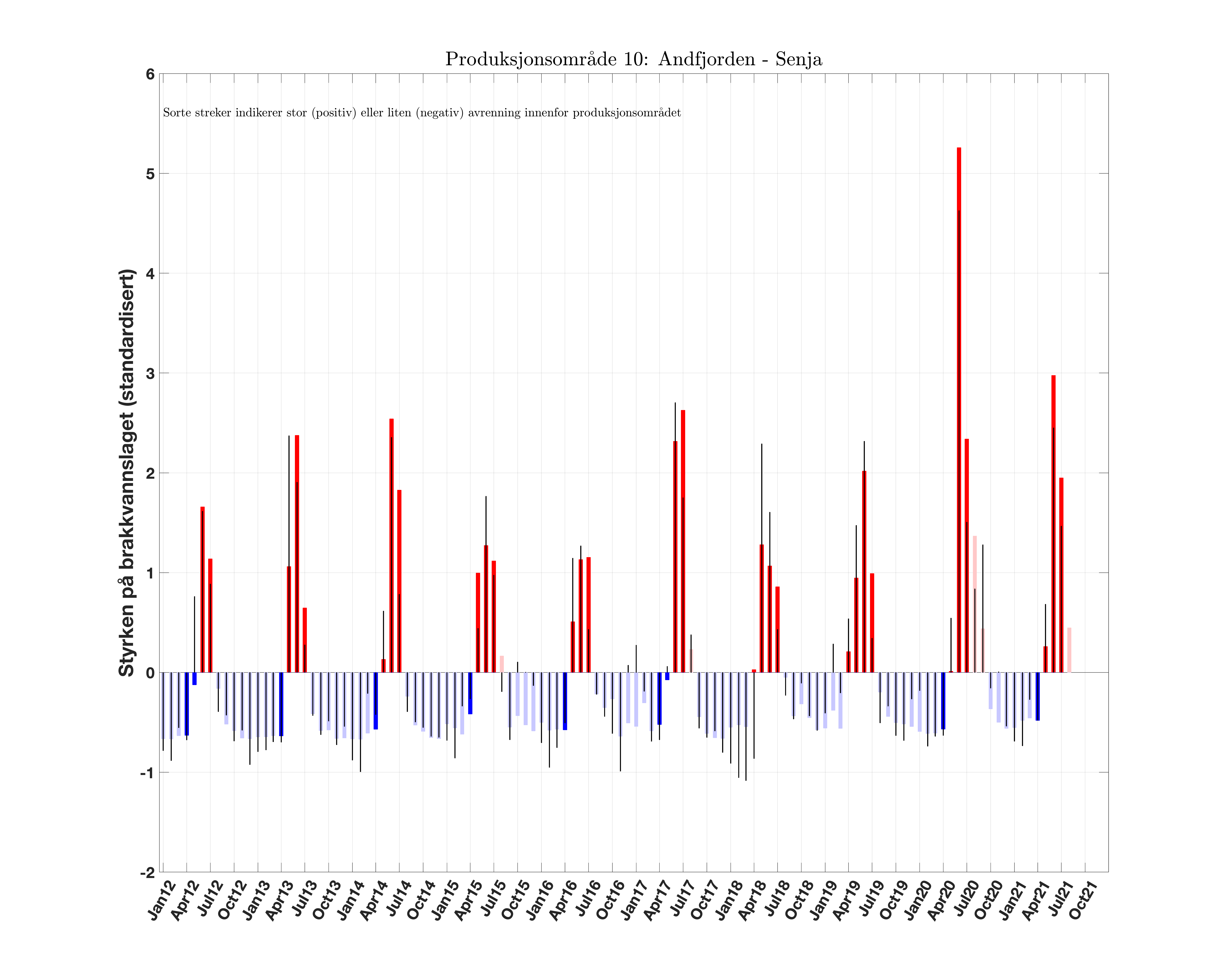 prodarea_10_brakkvannsstyrke_anomali_Scrit20_runoff.png