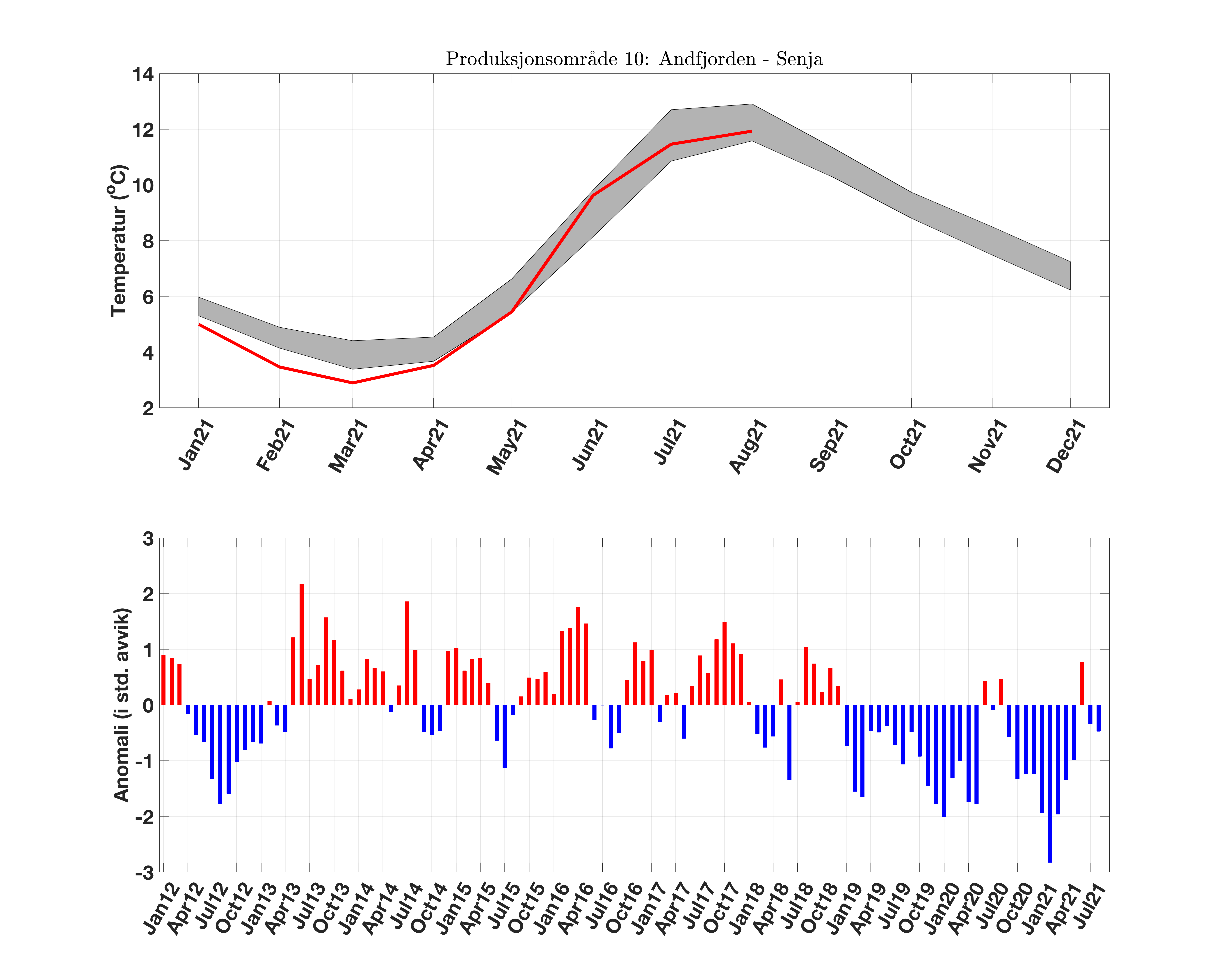 prodarea_10_temperatur_anomali.png