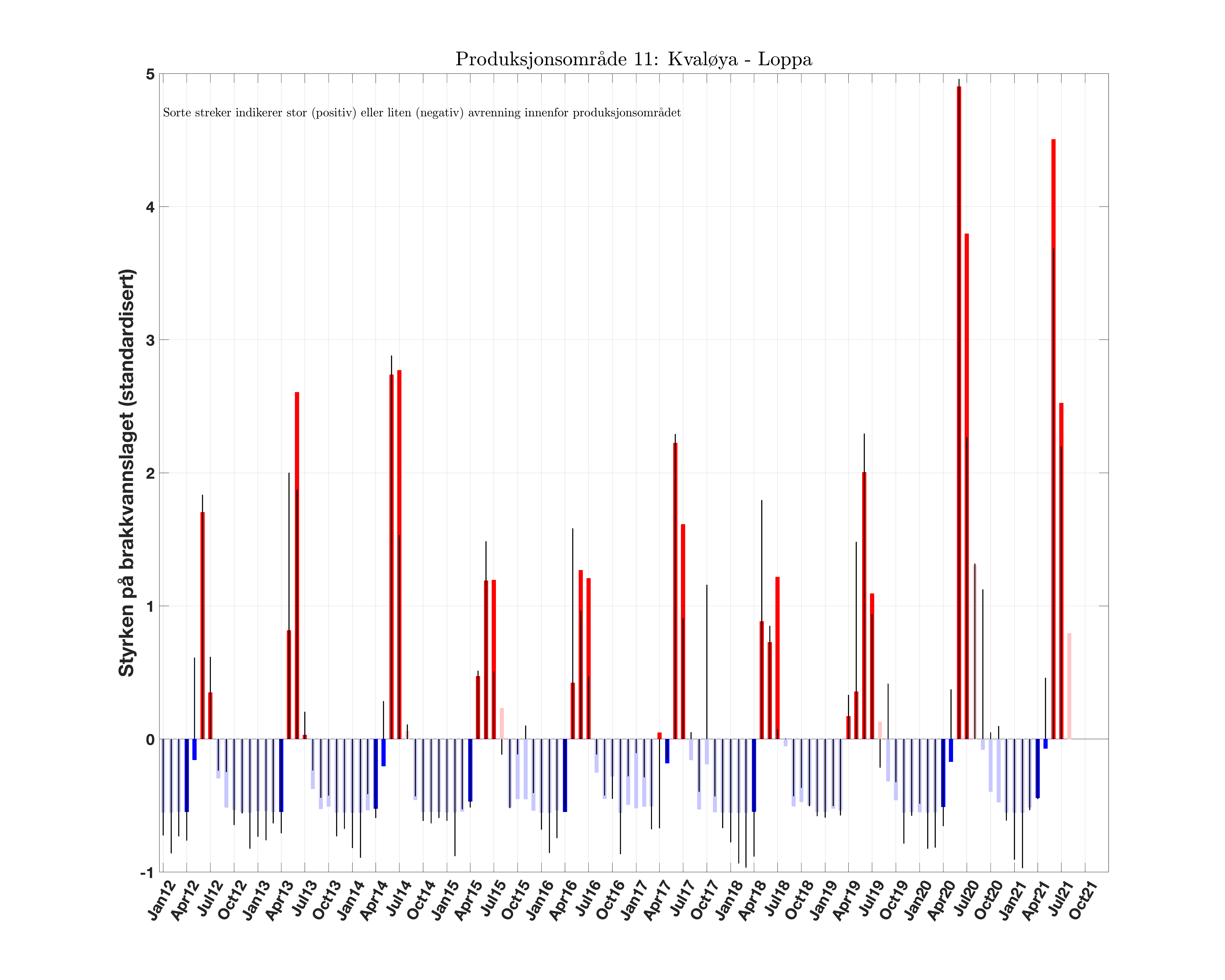 prodarea_11_brakkvannsstyrke_anomali_Scrit20_runoff.png