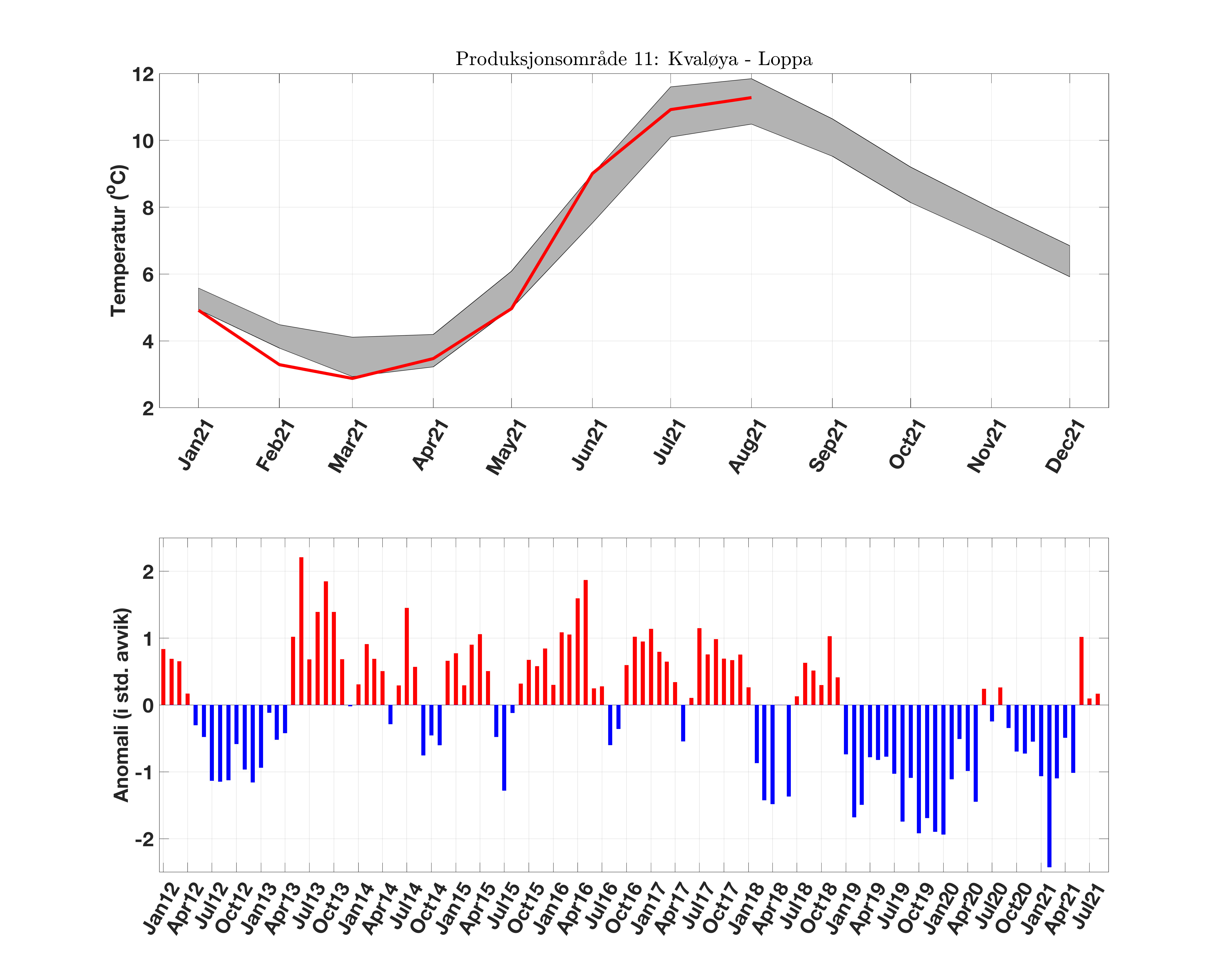 prodarea_11_temperatur_anomali.png