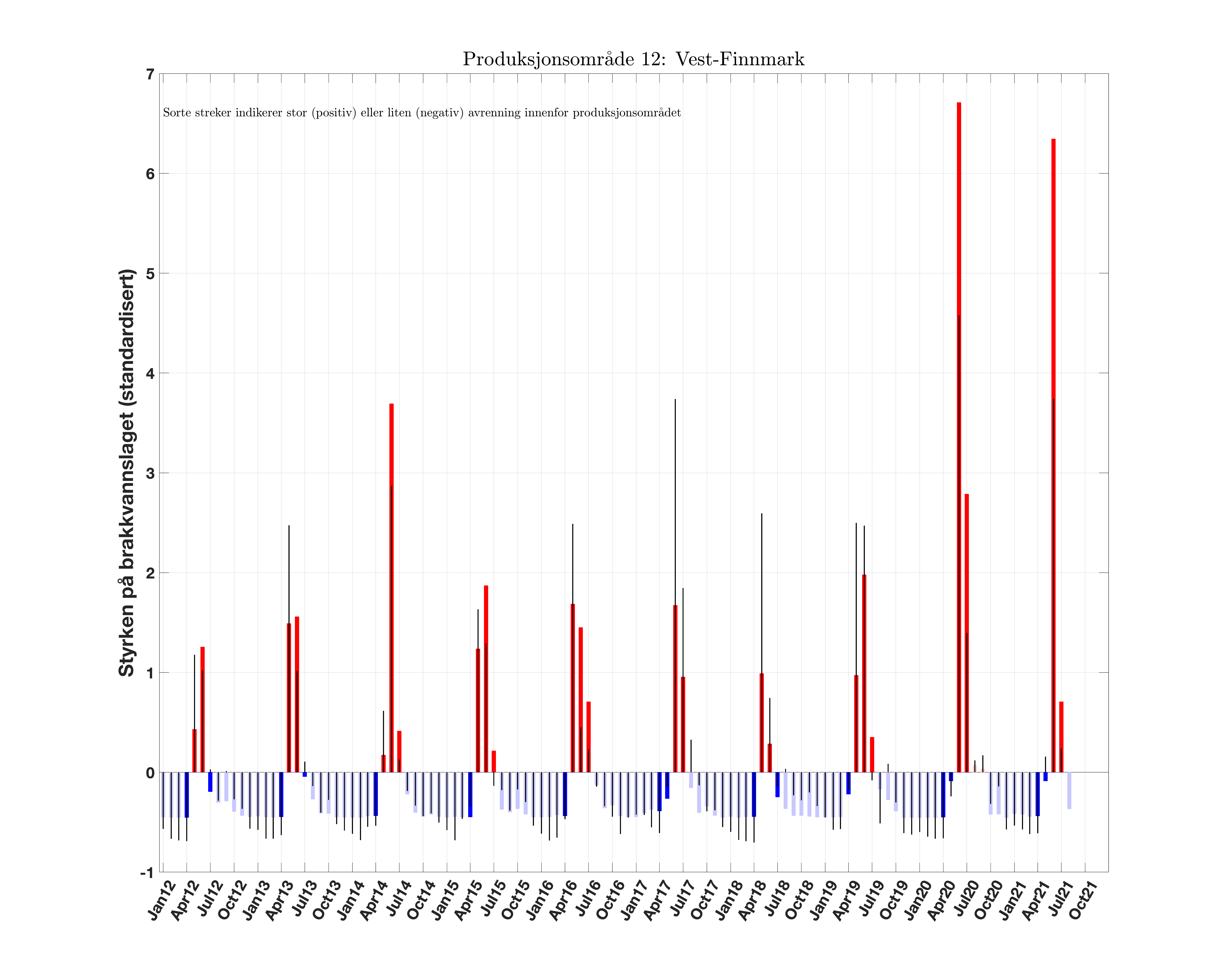 prodarea_12_brakkvannsstyrke_anomali_Scrit20_runoff.png