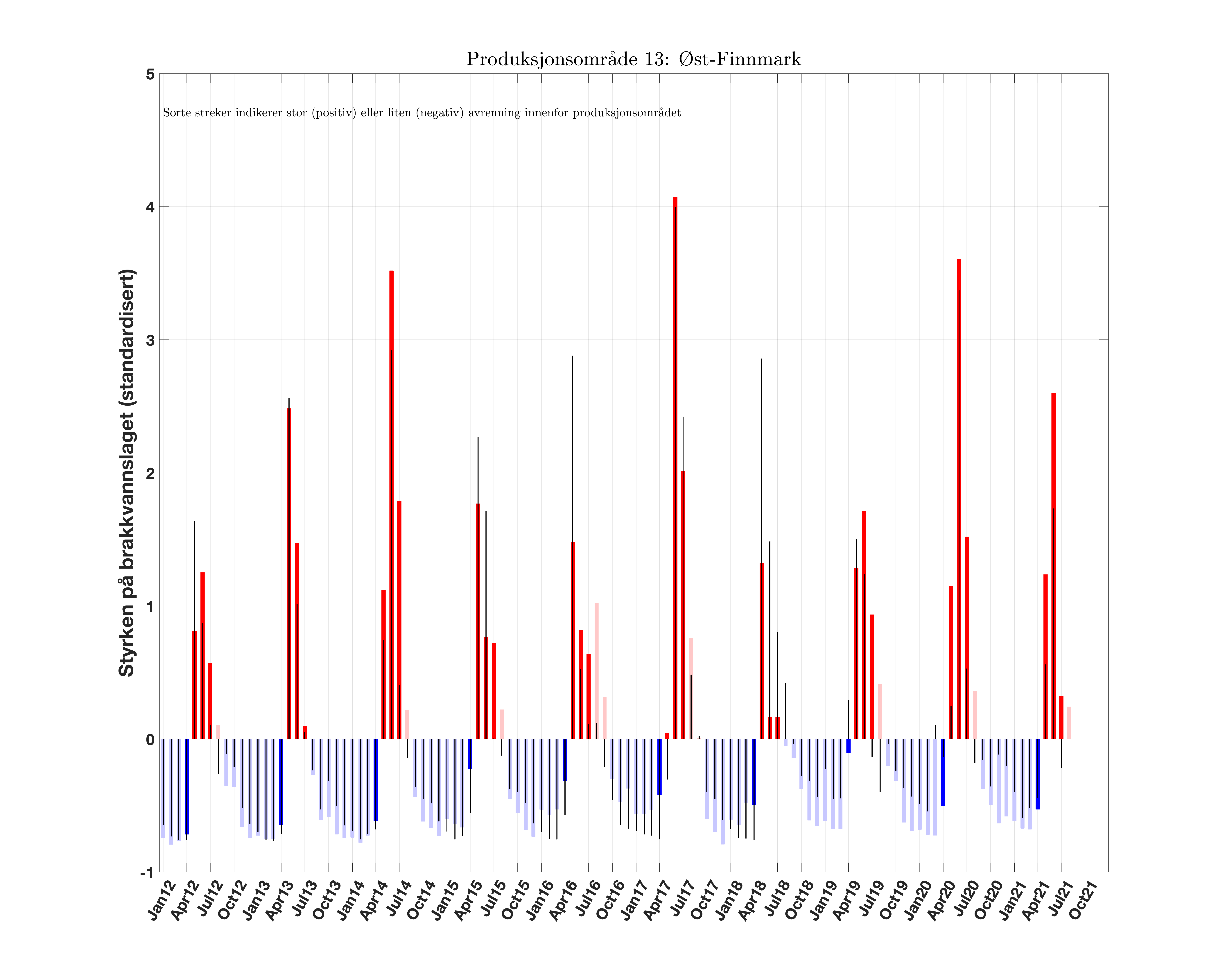 prodarea_13_brakkvannsstyrke_anomali_Scrit20_runoff.png