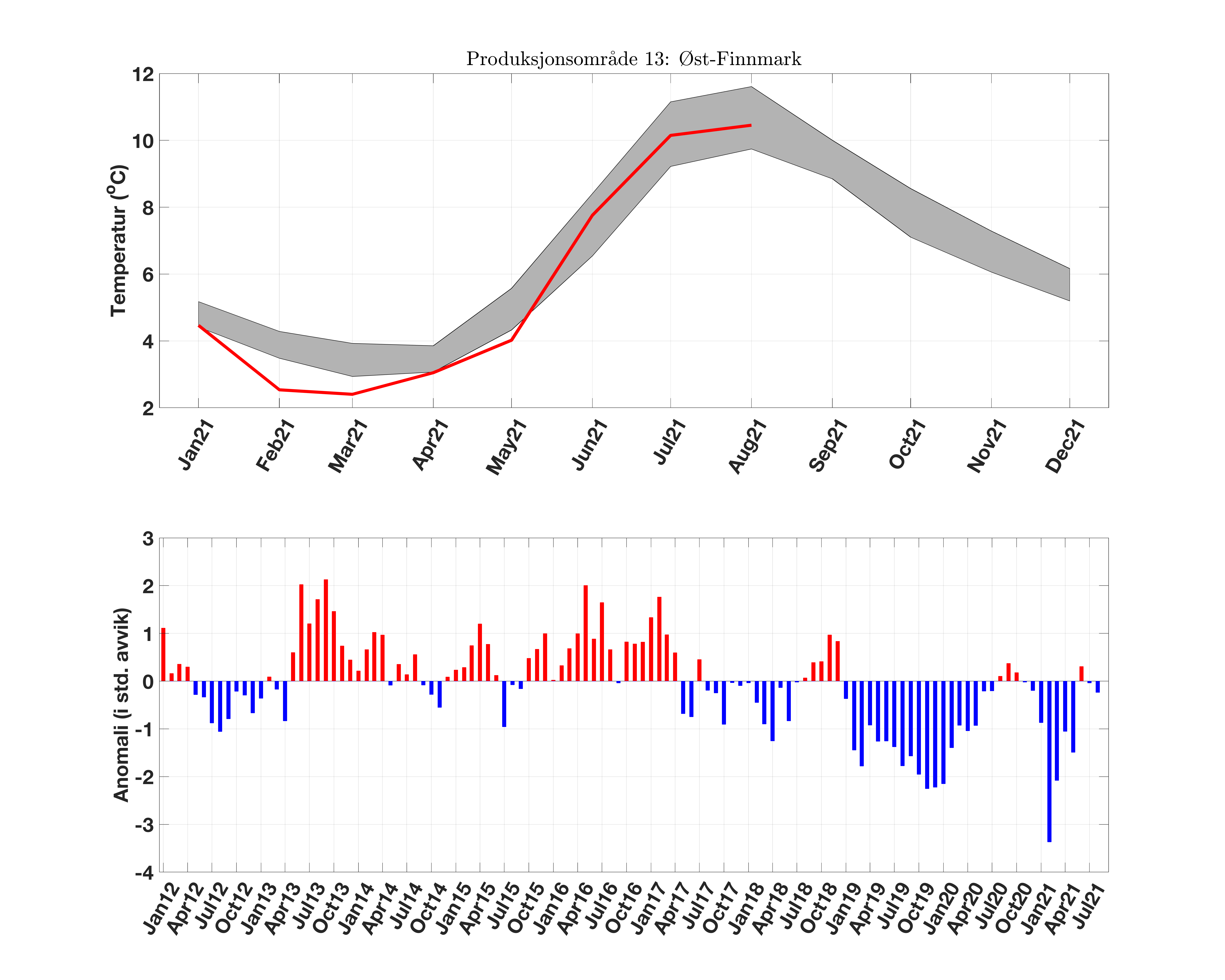 prodarea_13_temperatur_anomali.png