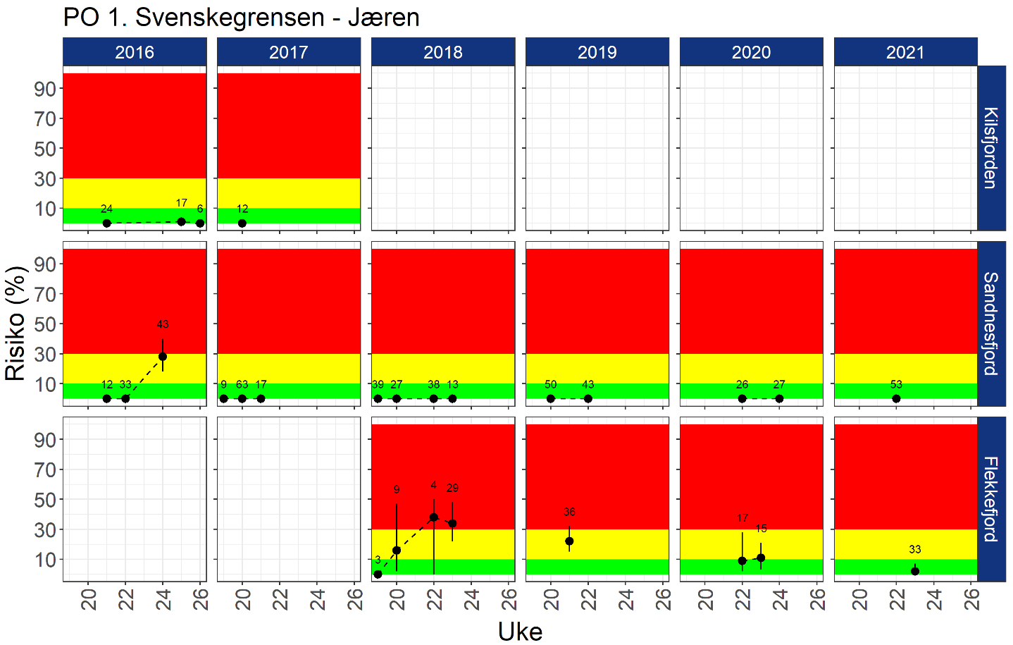 Figuren viser resultatene beskrevet i teksten ovenfor.