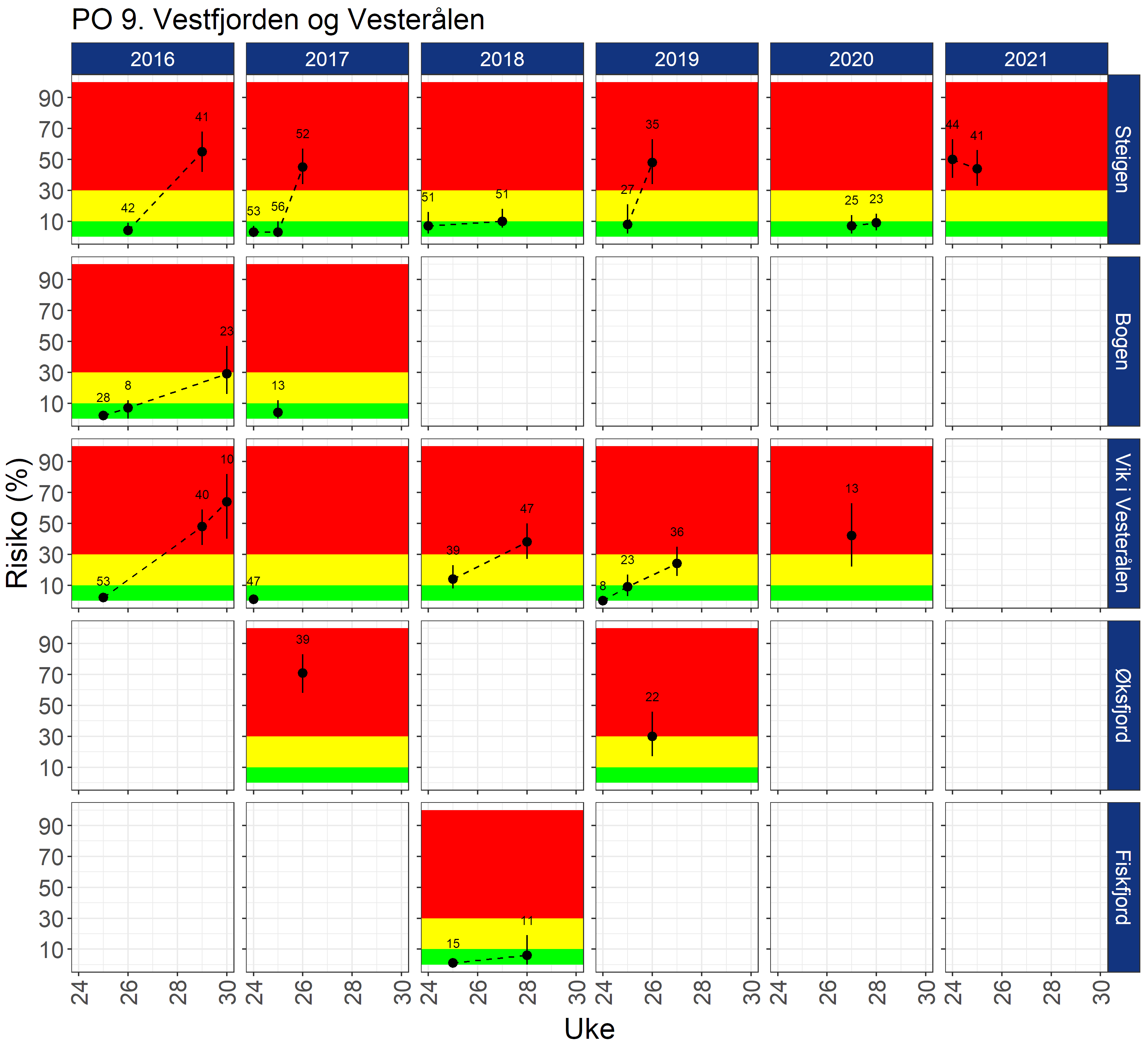 Figuren viser resultatene beskrevet i teksten ovenfor.