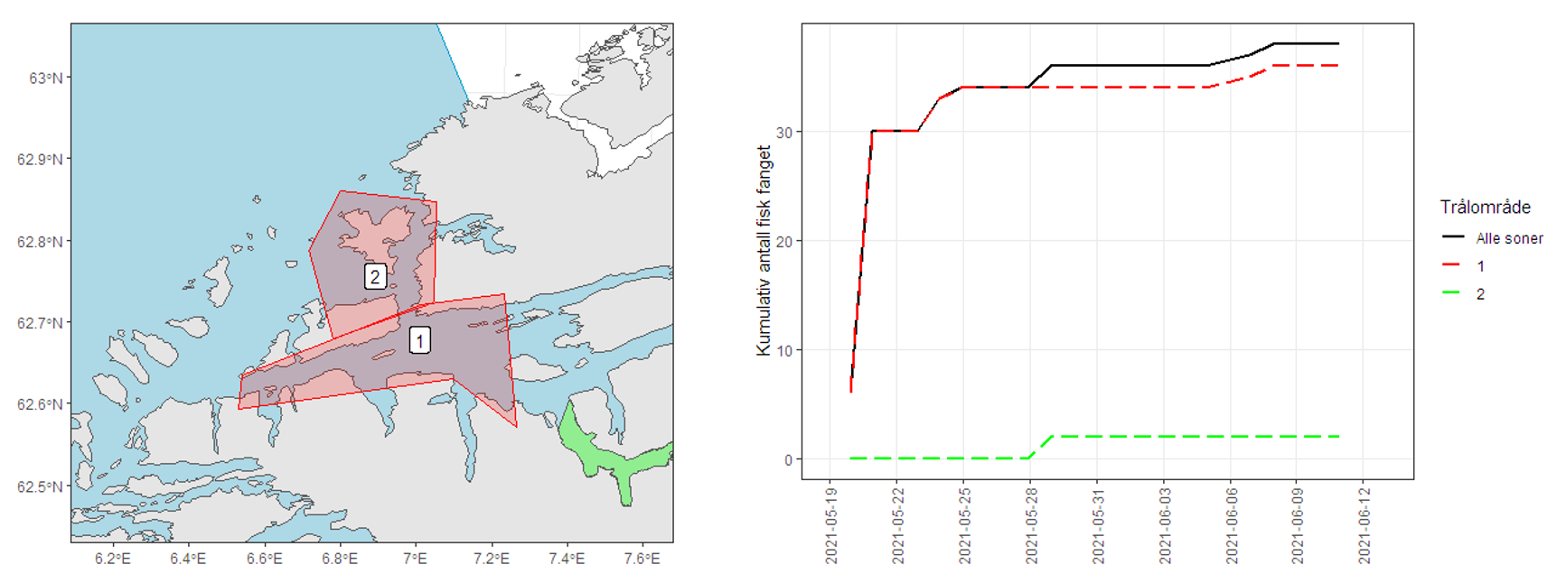 Figuren viser kart over Romsdalsfjorden hvor områdene det skal tråles i er skravert, samt fangstresultatene