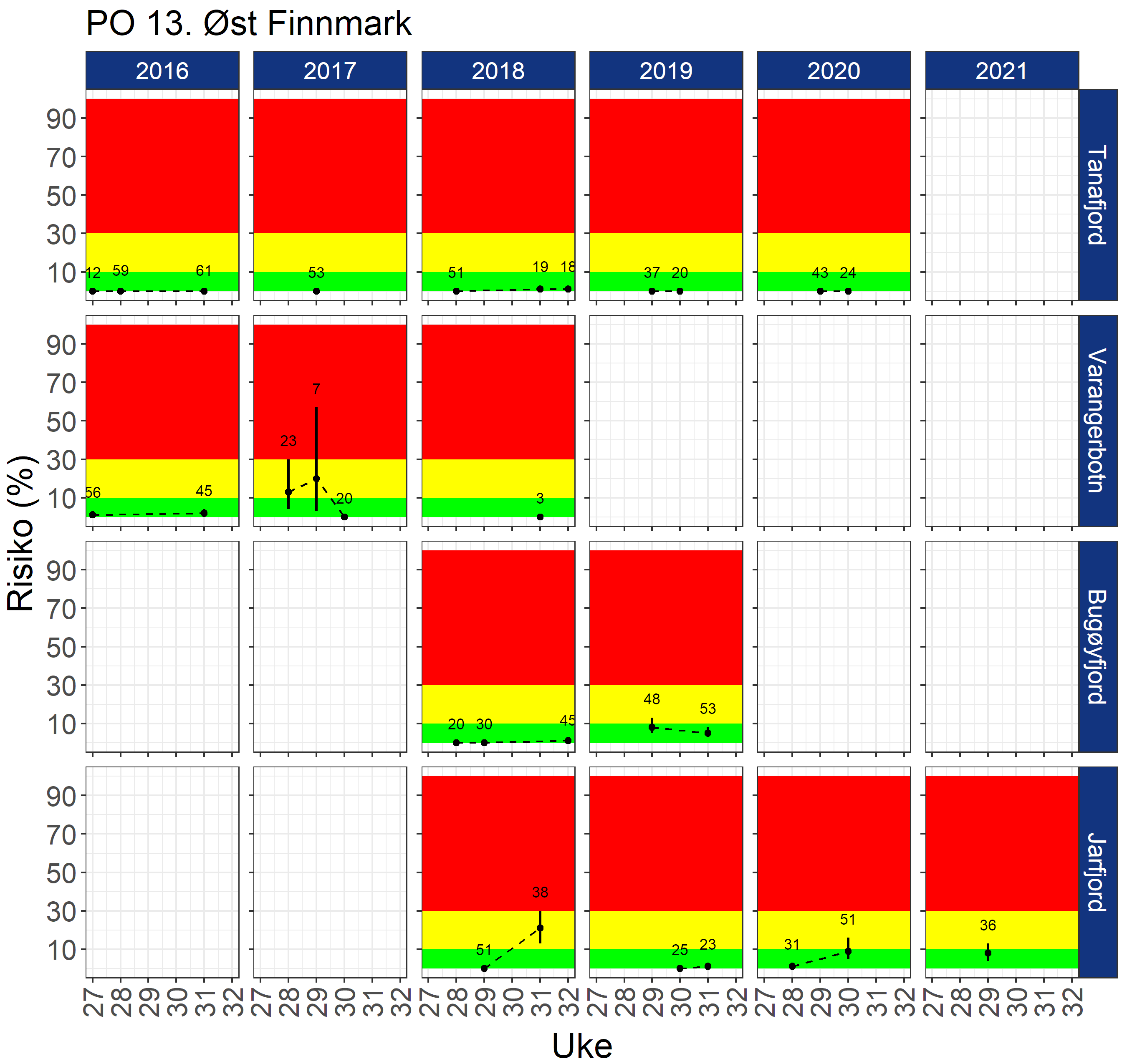 Figuren viser resultatene beskrevet i teksten ovenfor.