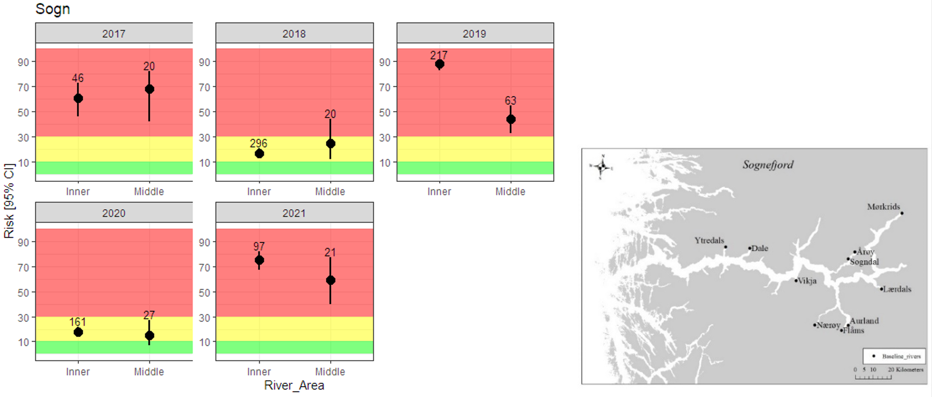 Figuren viser resultatene beskrevet i teksten, samt kart over Sognefjorden med lakseførende elver.