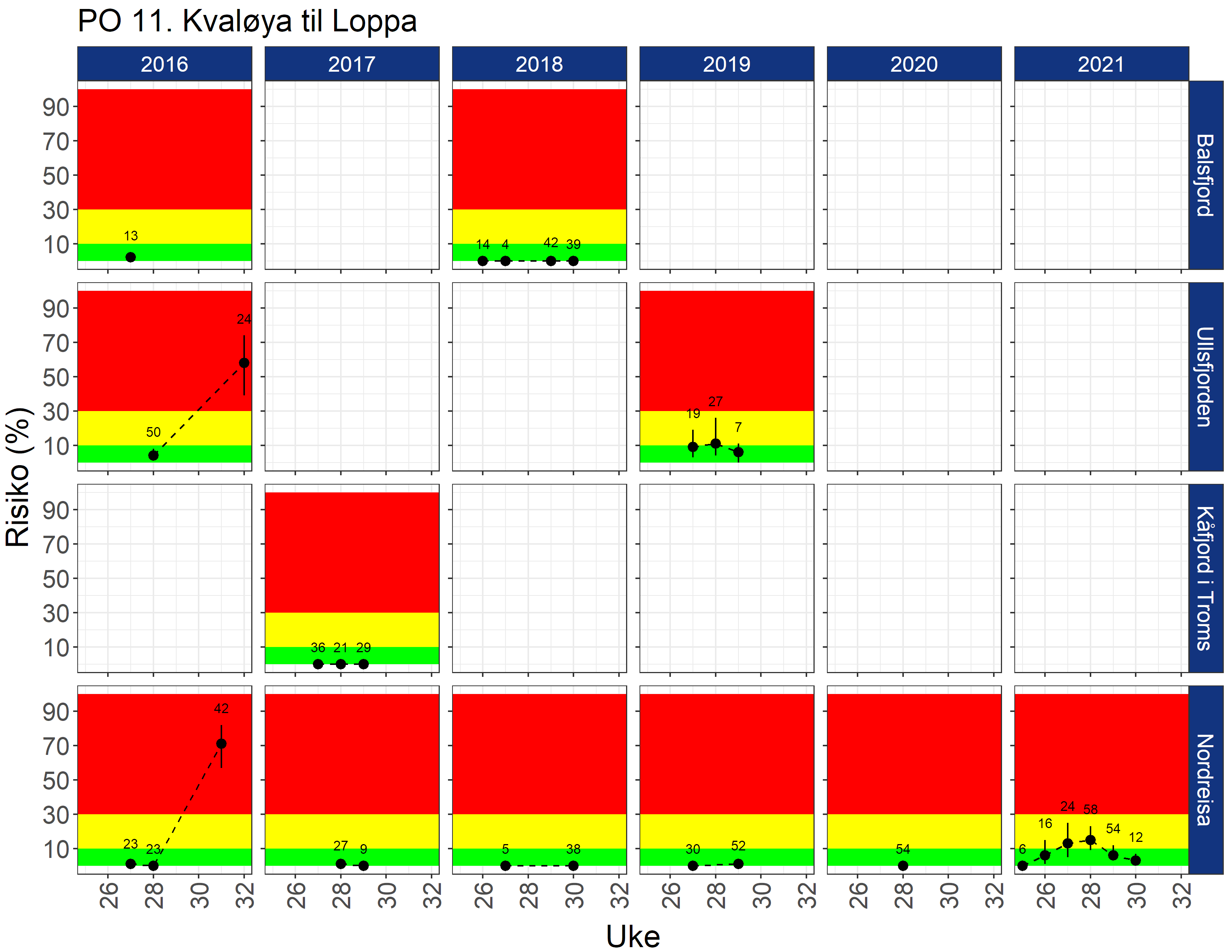 Figuren viser resultatene beskrevet i teksten ovenfor.