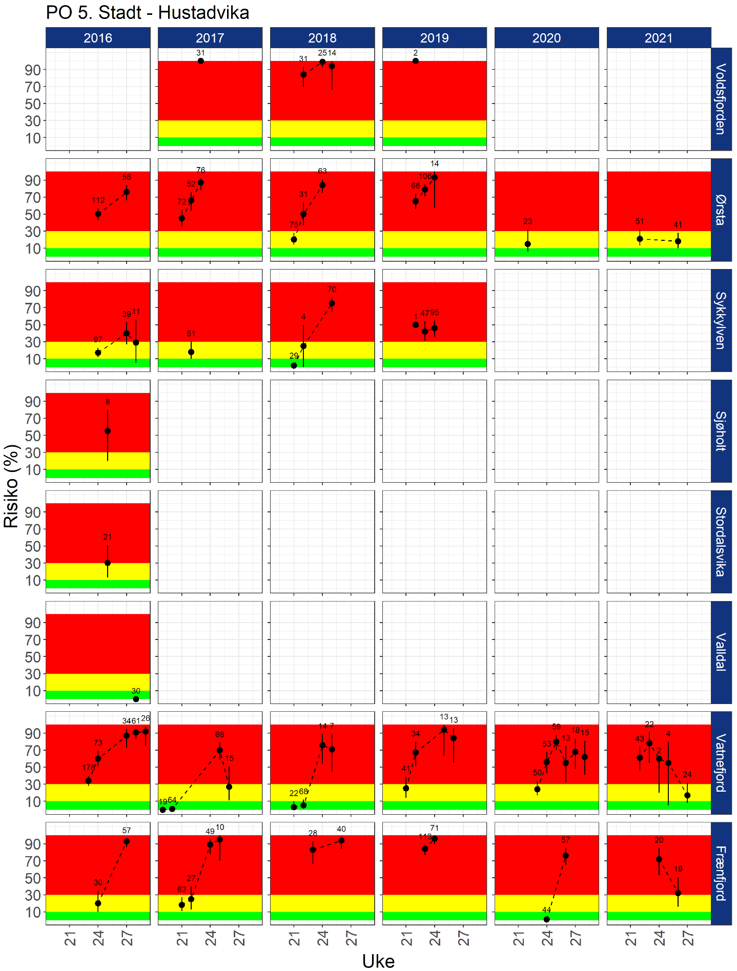 Figuren viser resultatene beskrevet i teksten ovenfor.