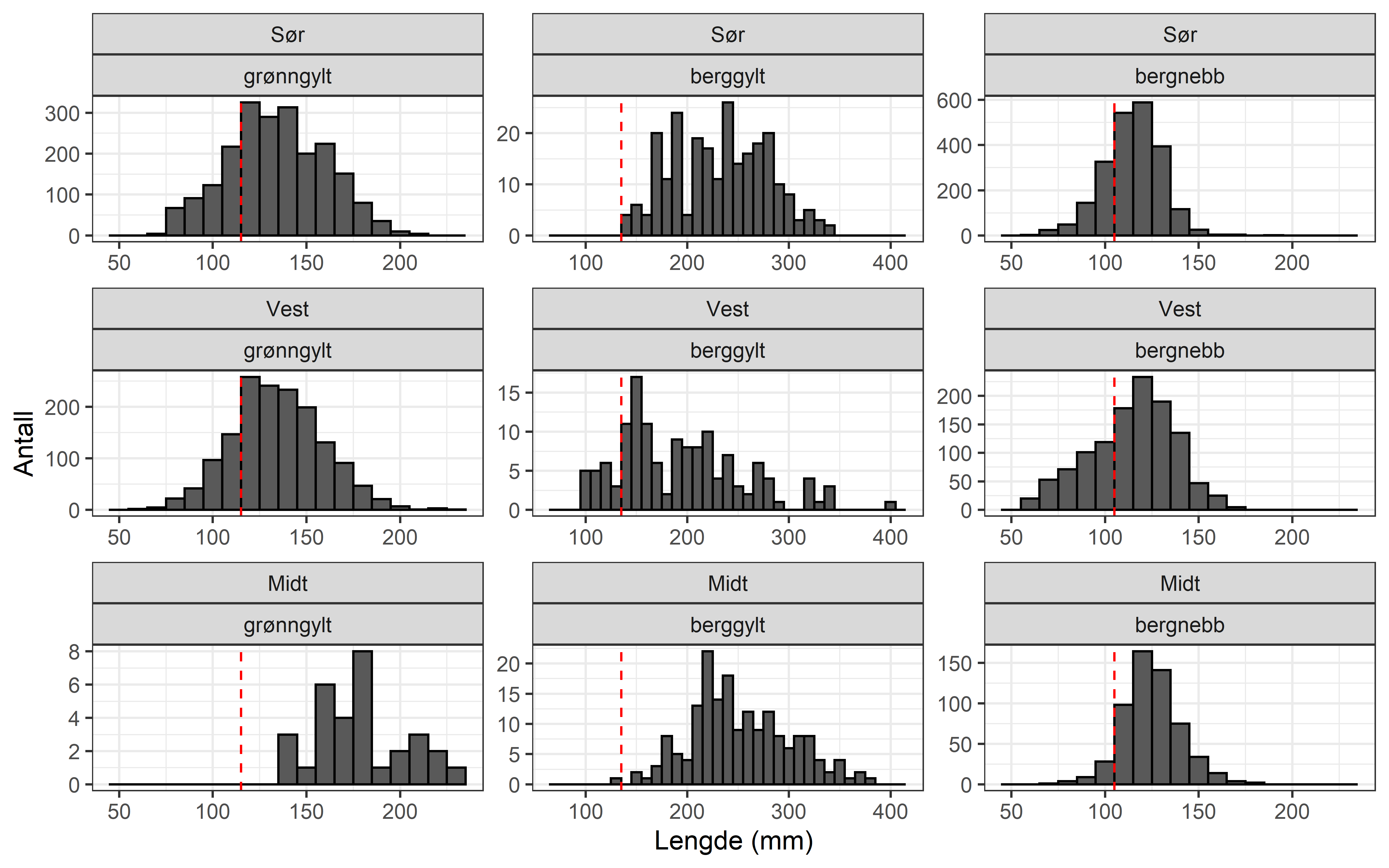 lengdefordeling2.png