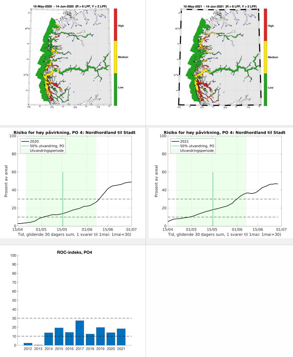 grafiske framstillinger av data