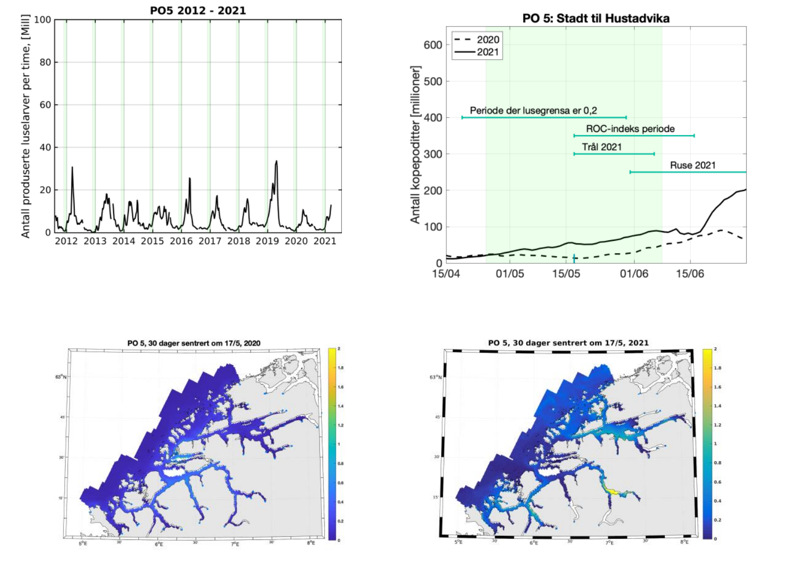 grafiske framstillinger av data