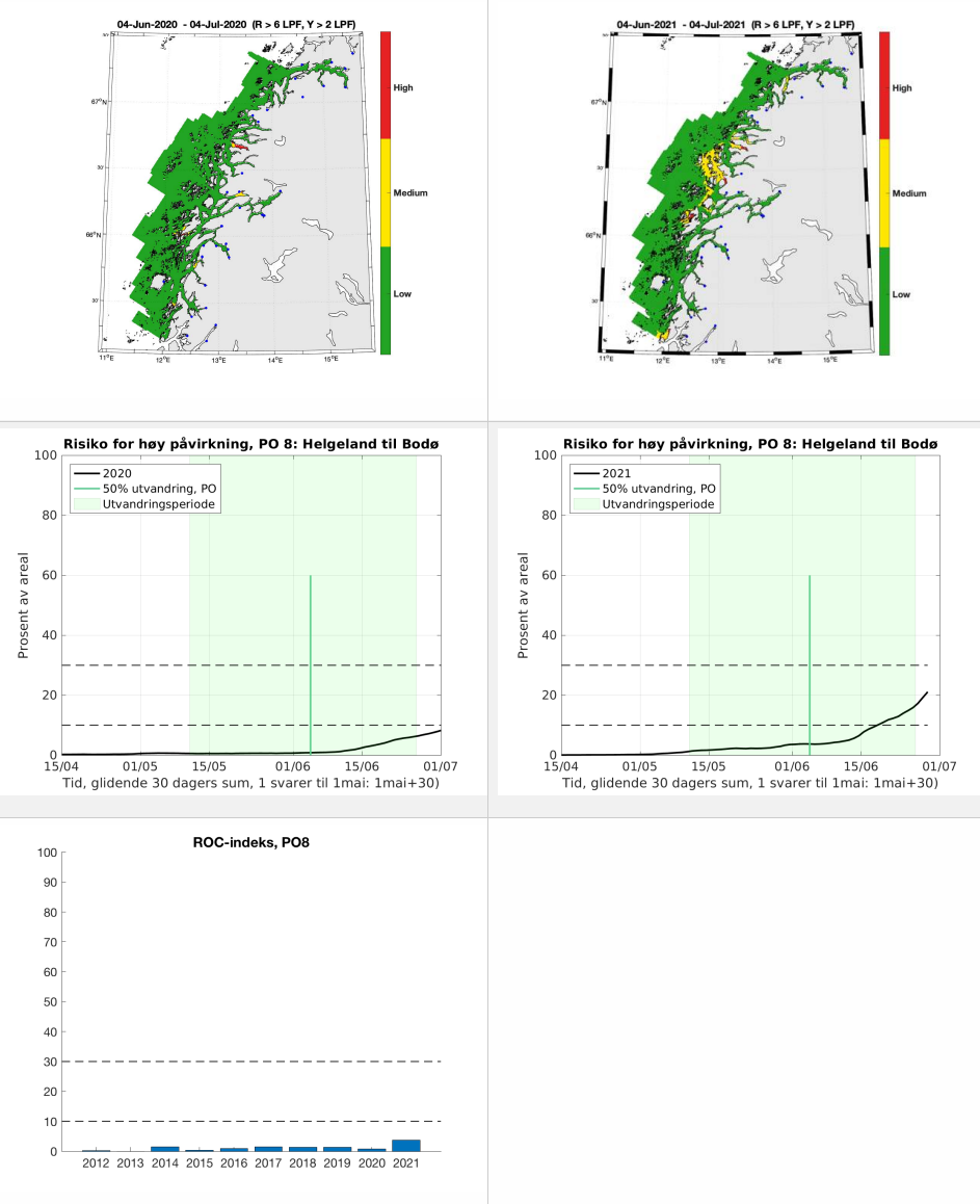 grafiske framstillinger av data