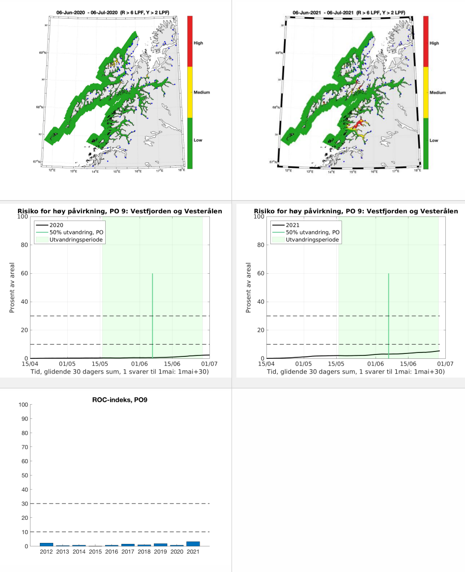 grafiske framstillinger av data