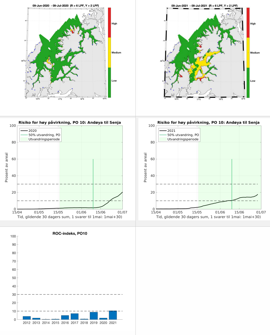 grafiske framstillinger av data