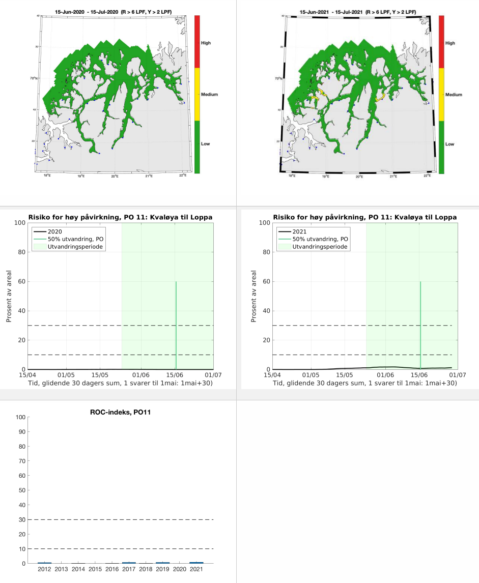 grafiske framstillinger av data