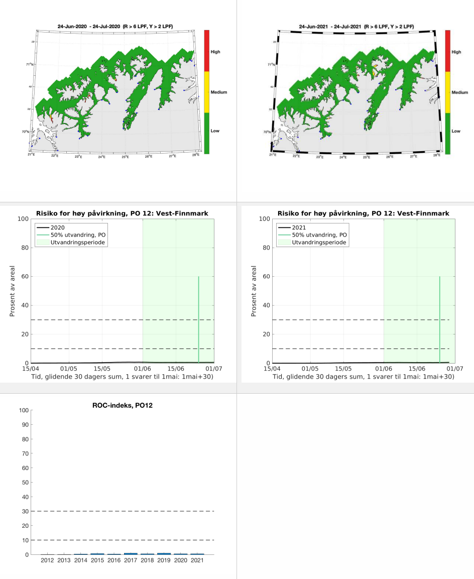 grafiske framstillinger av data