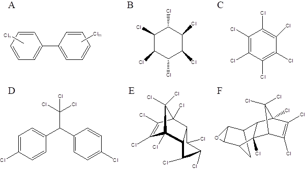 kjemiske formler