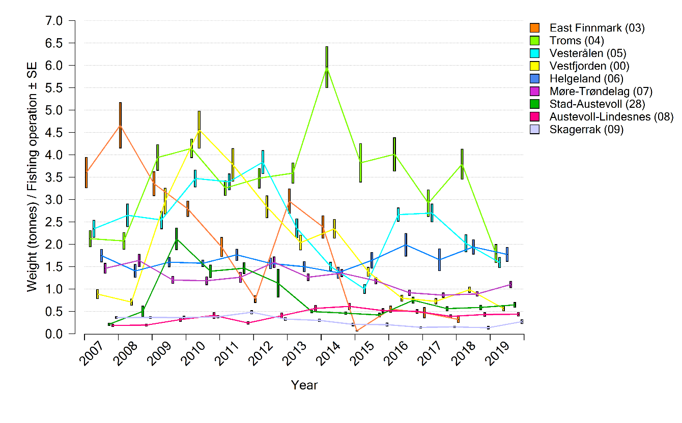 Figure showing catch per unit effort of all catches with gillnets per stastical area