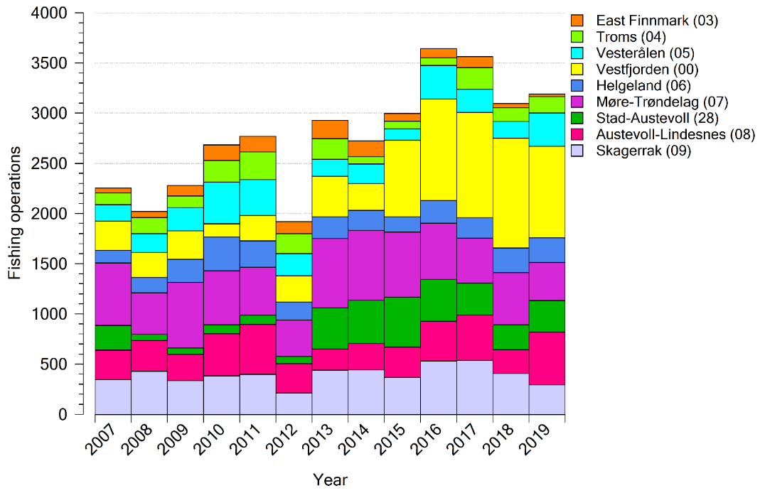 A figure showing the total number of fishing operations by statistical area per year. The effort has increased in Lofoten every year since 2015 and the effort in general has increased